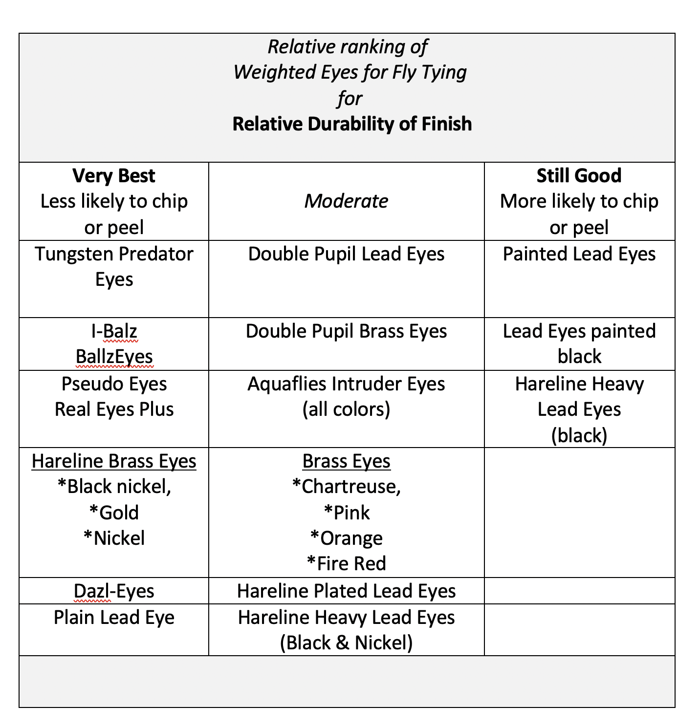 Fish Hook Bead Size Chart Printable