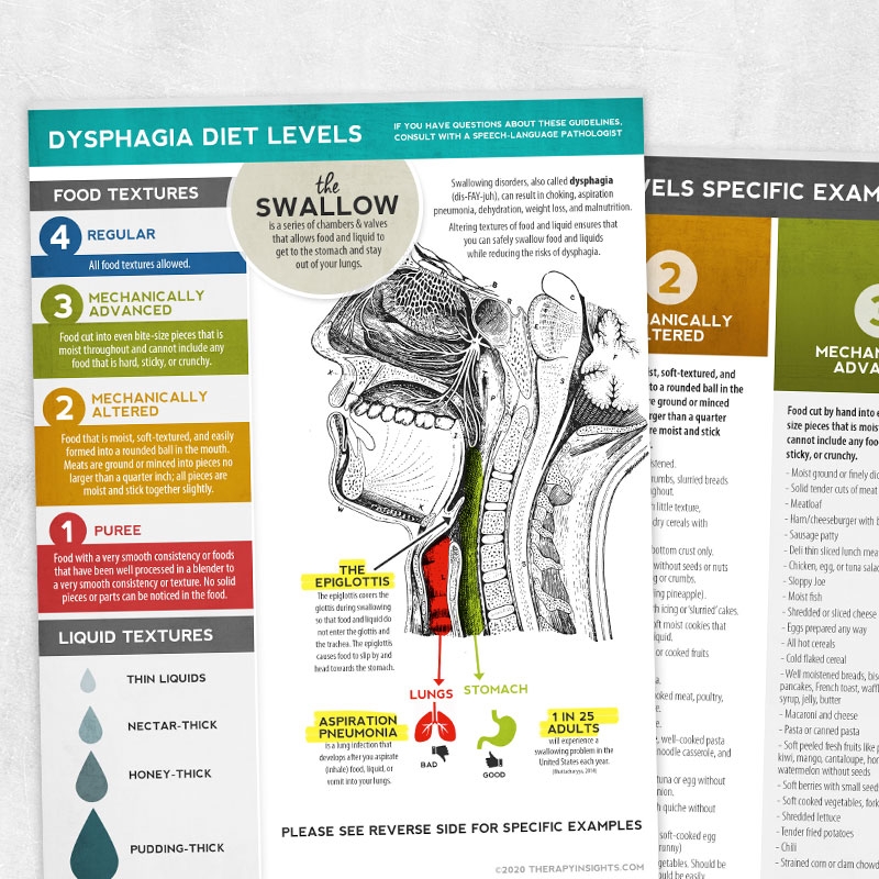 Dysphagia Diet Textures NDD Adult And Pediatric Printable Resources For Speech And Occupational Therapists