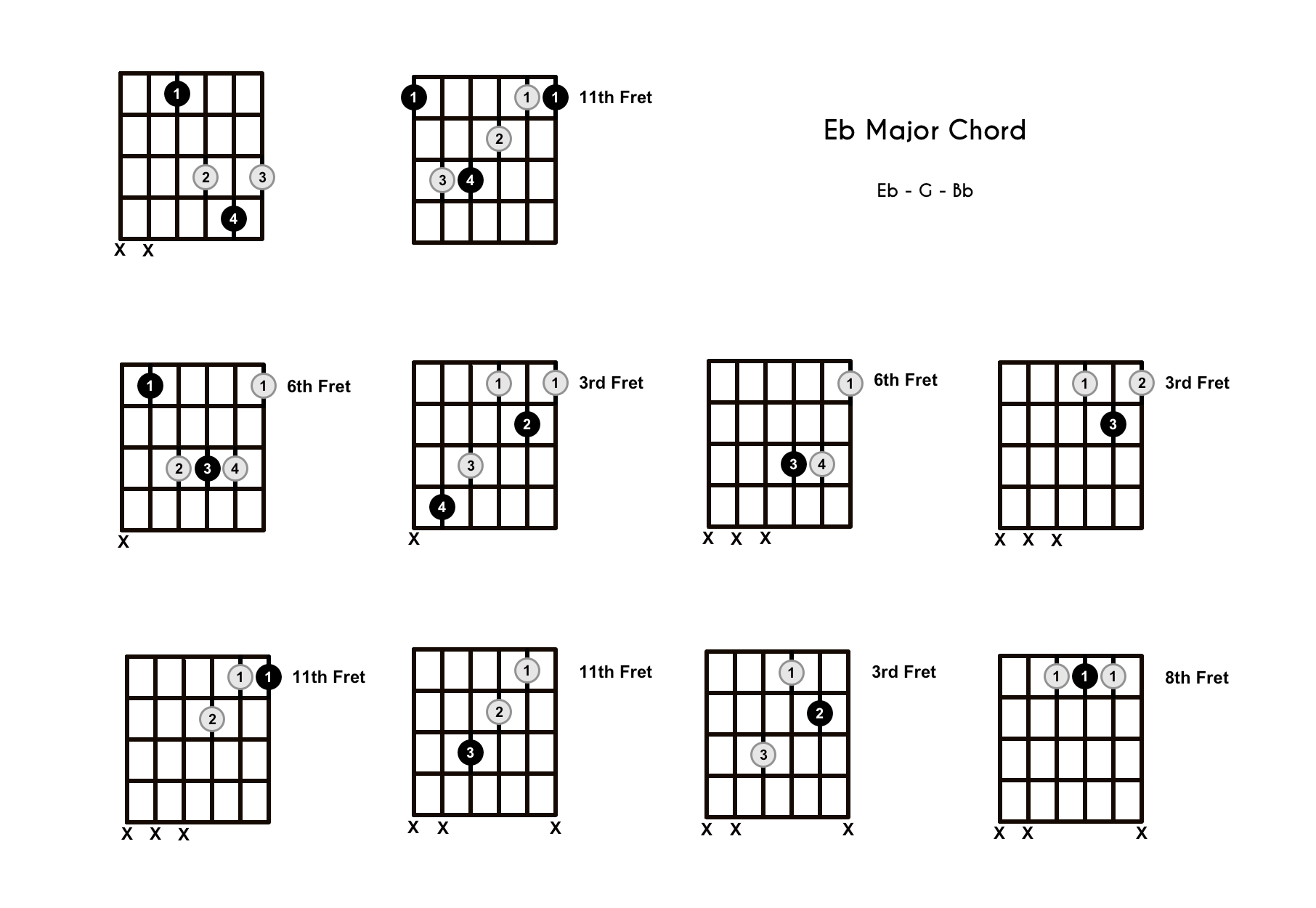 Eb Chord On The Guitar E Flat Major 10 Ways To Play and Some Tips Theory Eb Chord On The Guitar E Flat Major 10 Ways To Play and Some Tips Theory