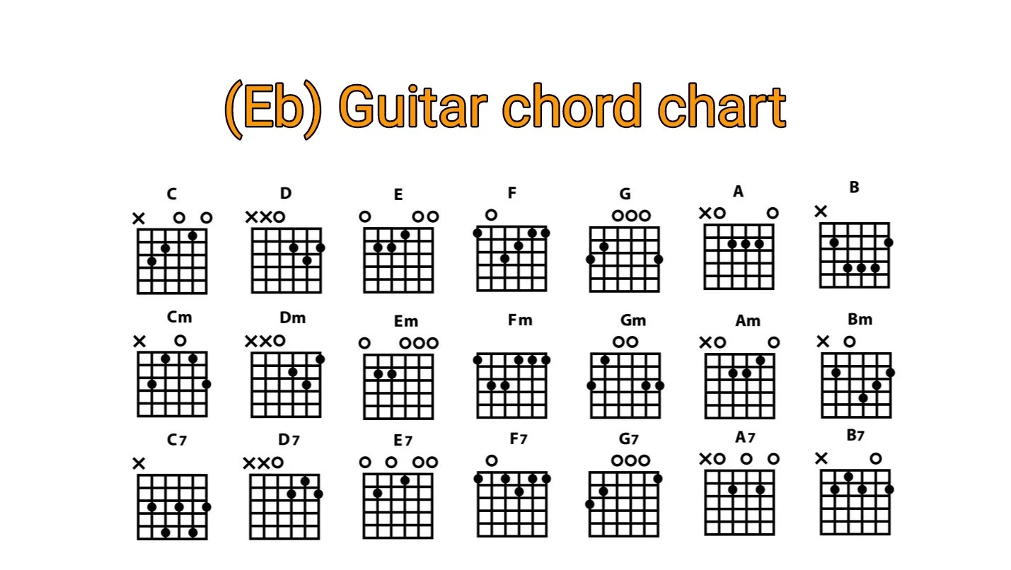 Eb Guitar Chord Chart Chord Gitar Dan Piano Lengkap
