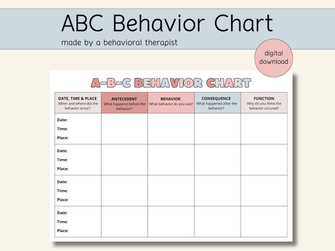 Editable ABC Behavior Chart Behavior Analysis Consequence Chart Behavior Tracker BC Chart Behavior Chain Analysis Rewards Chart Etsy
