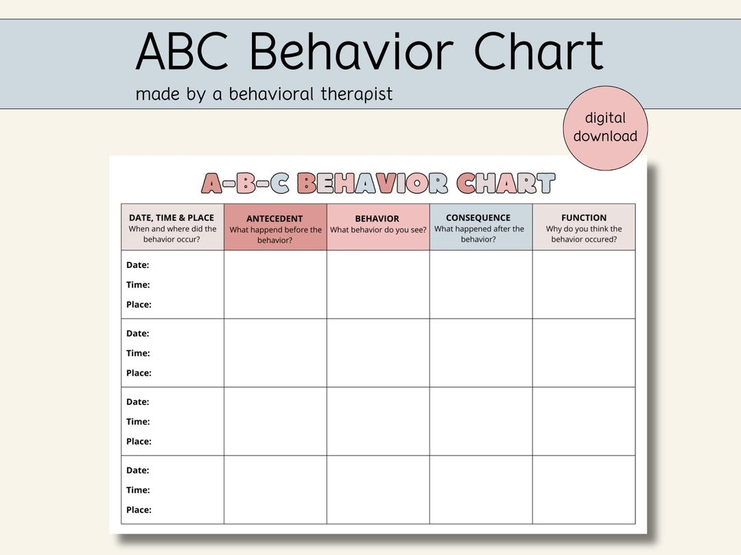 Editable ABC Behavior Chart Behavior Analysis Consequence Chart Behavior Tracker BC Chart Behavior Chain Analysis Rewards Chart Etsy