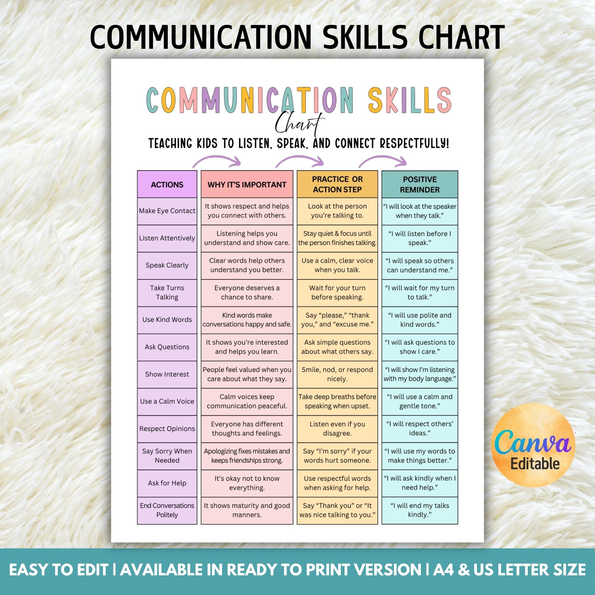 Editable Communication Skills Chart For Kids Social Skills Chart Speaking Listening Skills Positive Communication Manners Chart Etsy Canada