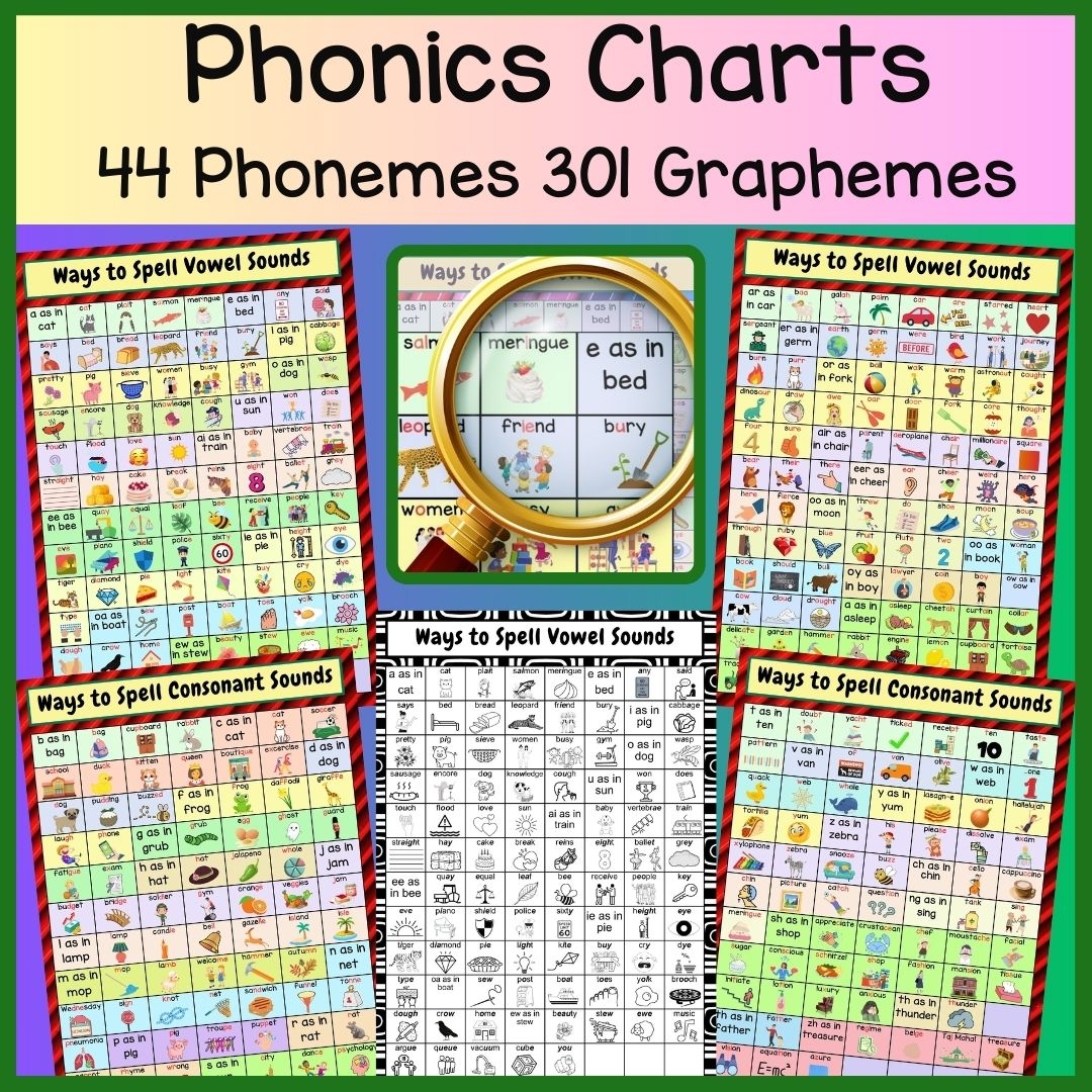 Editable Phonics Charts 44 Phonemes 301 Graphemes Supports Science Of Reading Australian Teachers Marketplace Editable Phonics Charts 44 Phonemes 301 Graphemes Supports Science Of Reading Australian Teachers Marketplace