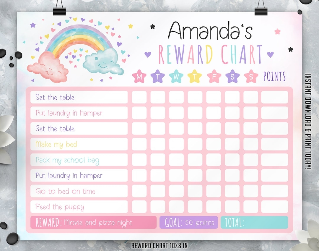EDITABLE Rainbow Reward Chart Rainbow Behavior Chart Chore Chart Printable Reward Chart Digital Canva Template Etsy