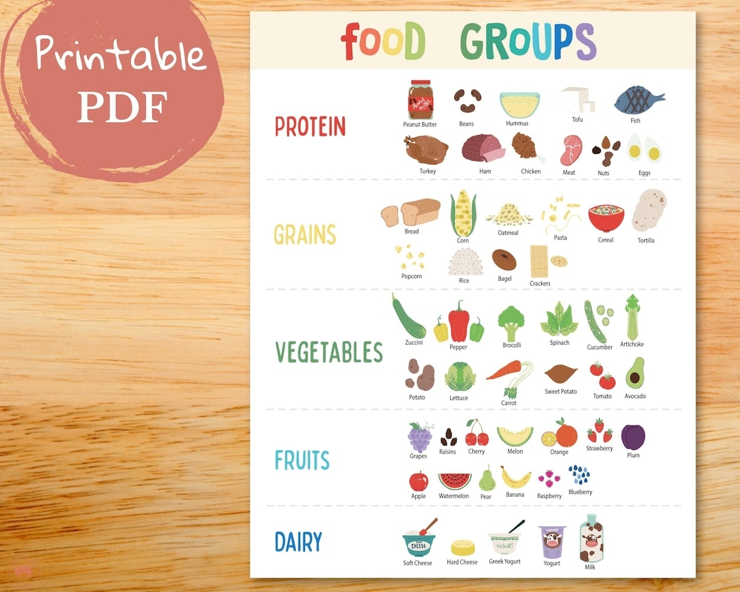 Educational Food Poster For Kids Food Groups Nutrition Facts For Children Healthy Eating Habits Etsy