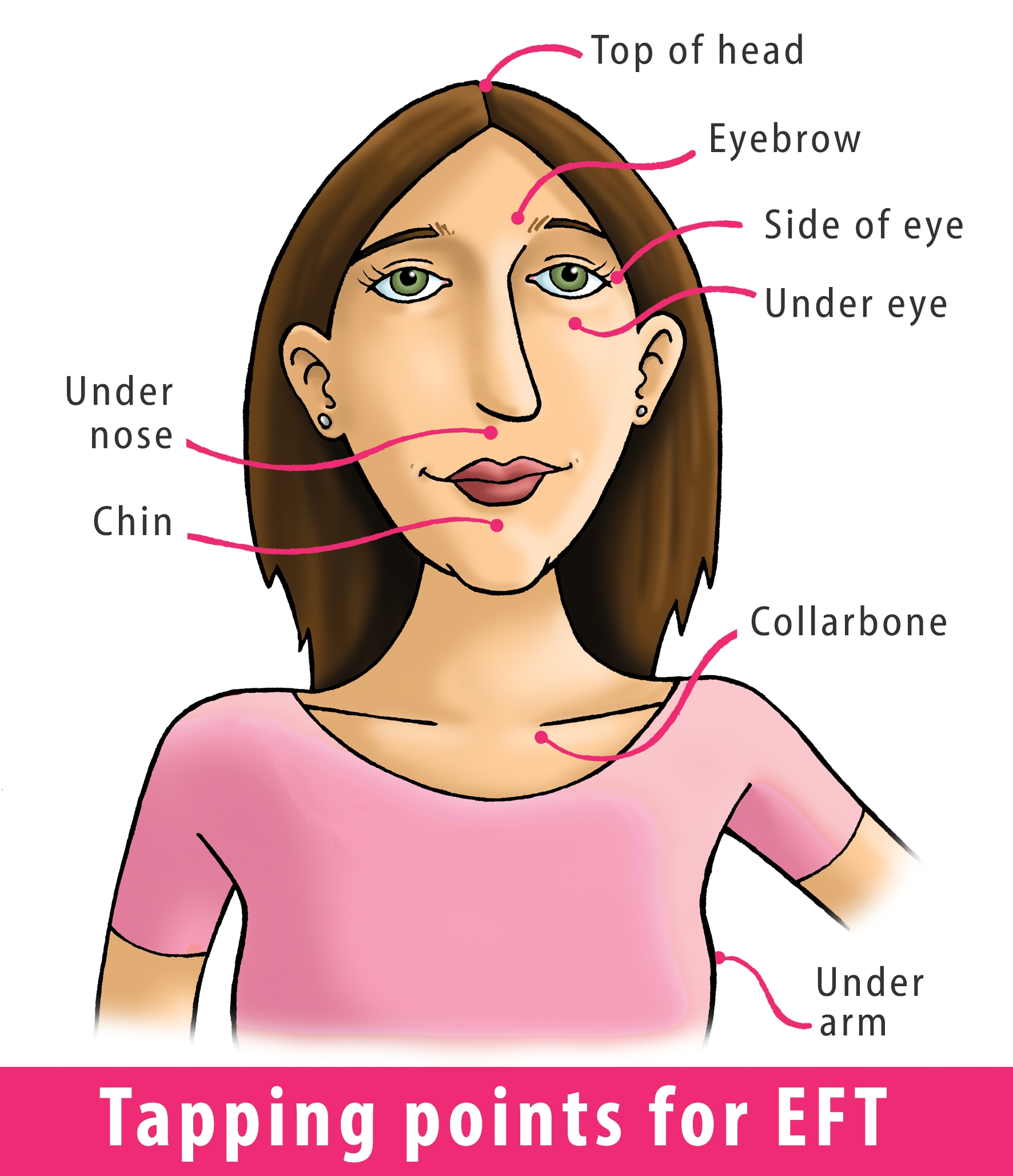 EFT For Weight Loss Jennie Bayliss