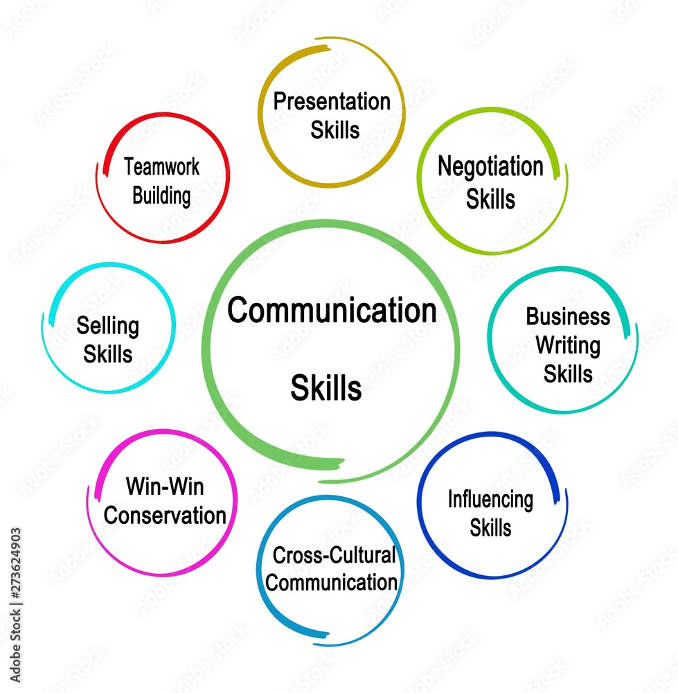 Eight Communication Skills For Business Stock Illustration Adobe Stock
