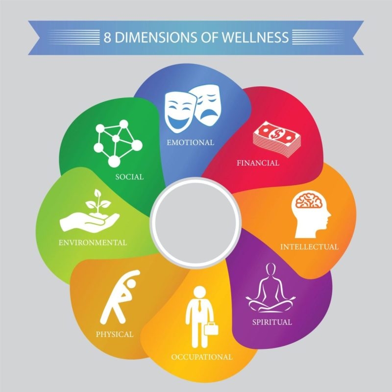 8 Dimensions Of Wellness Printable Chart