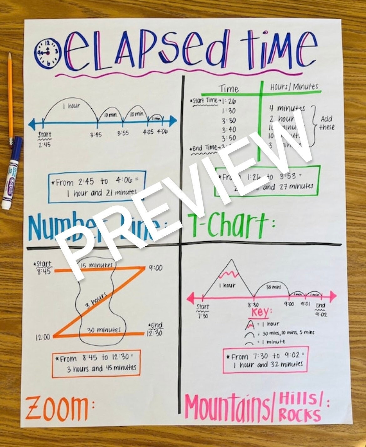 Elapsed Time Anchor Chart Etsy