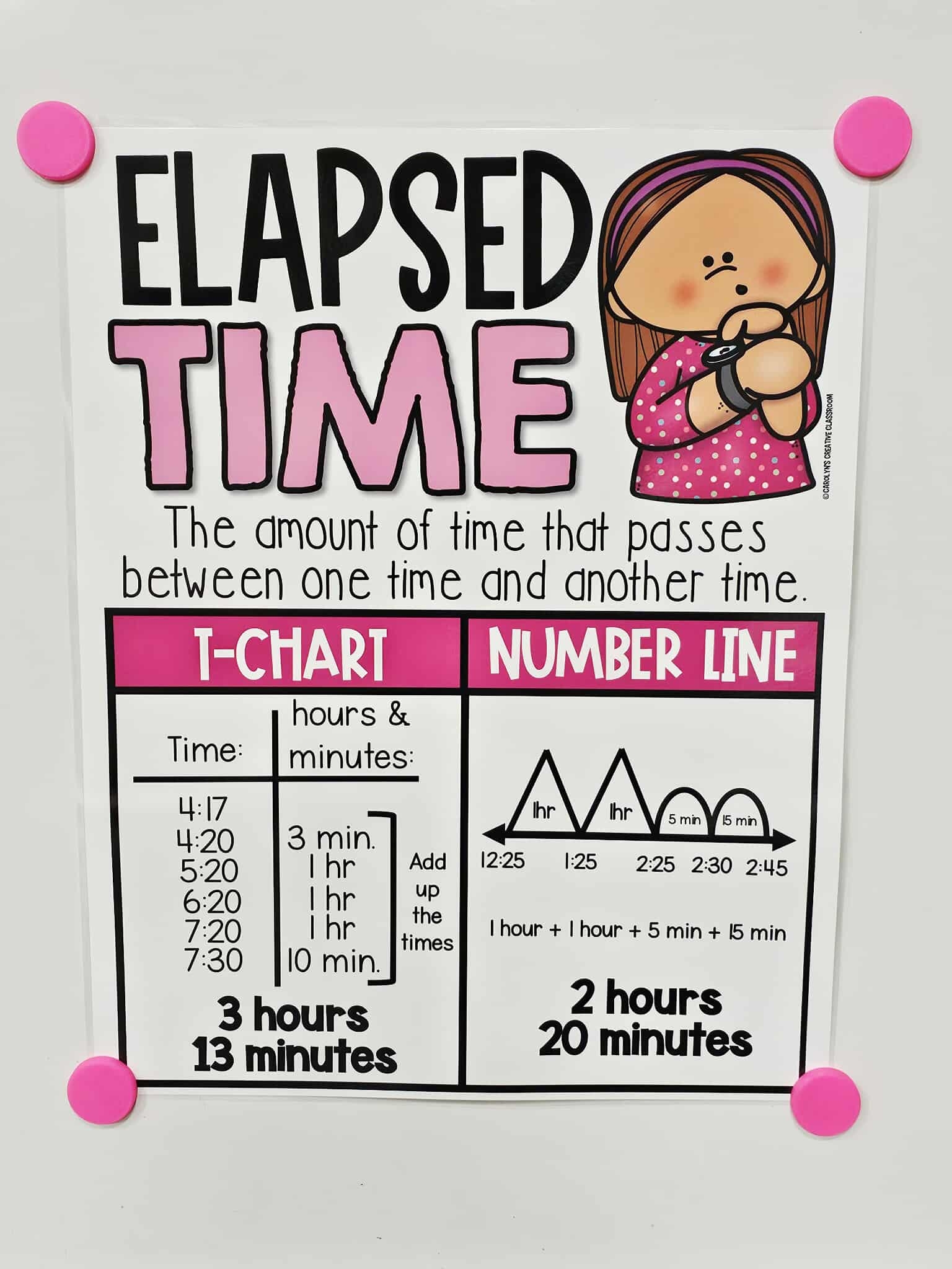 Elapsed Time Anchor Chart Hard Good Option 1