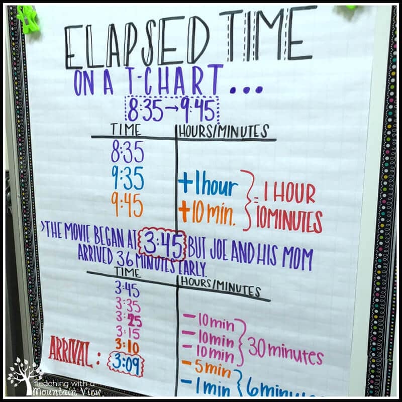 Elapsed Time Strategies Teaching With A Mountain View