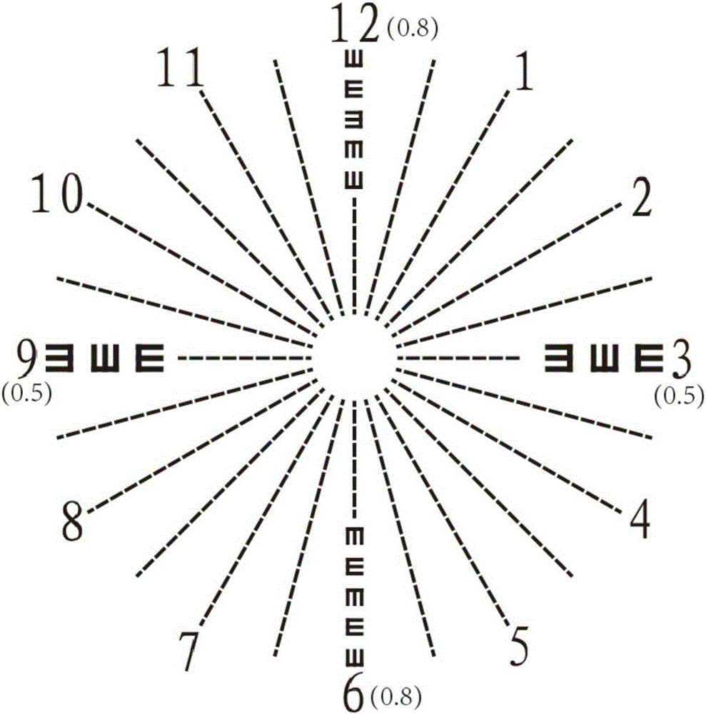 Printable Astigmatism Chart