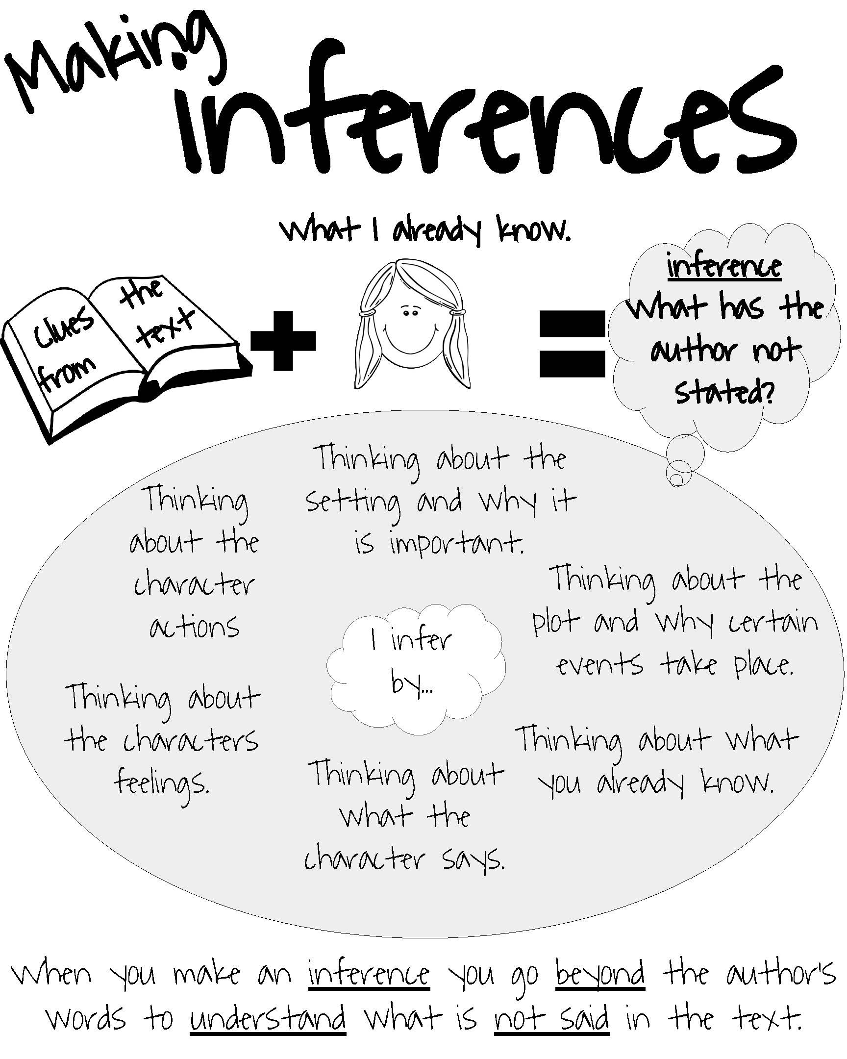 Elementary ELA Anchor Charts Making Inferences By Wightman s Anchor Charts