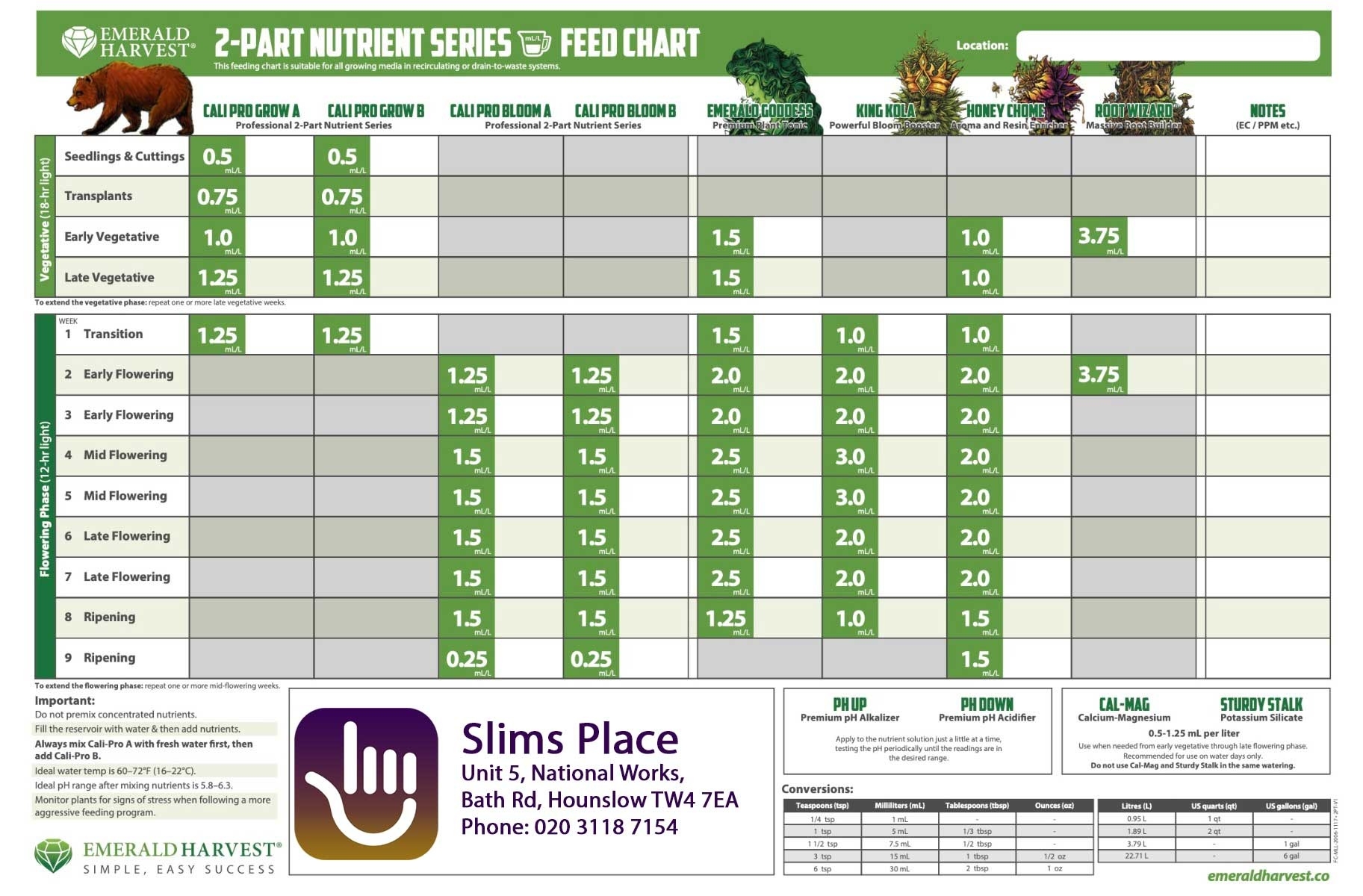 It Works Emerald Chart Printable
