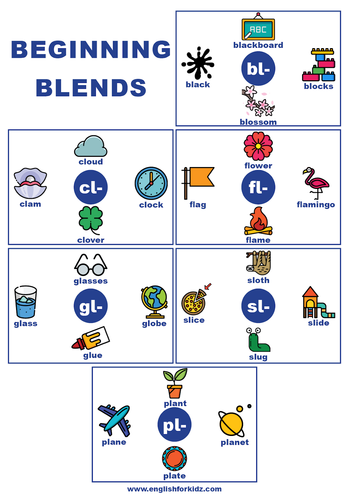 English For Kids Step By Step Beginning Consonant Blends And Digraphs Charts And Posters