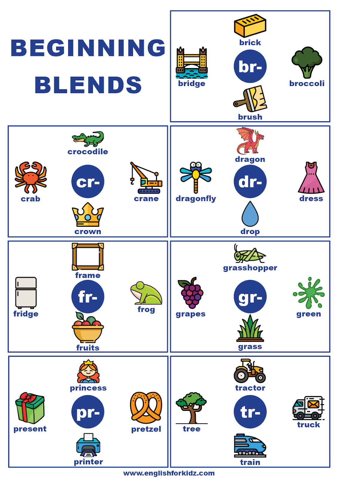 English For Kids Step By Step Beginning Consonant Blends And Digraphs Charts And Posters