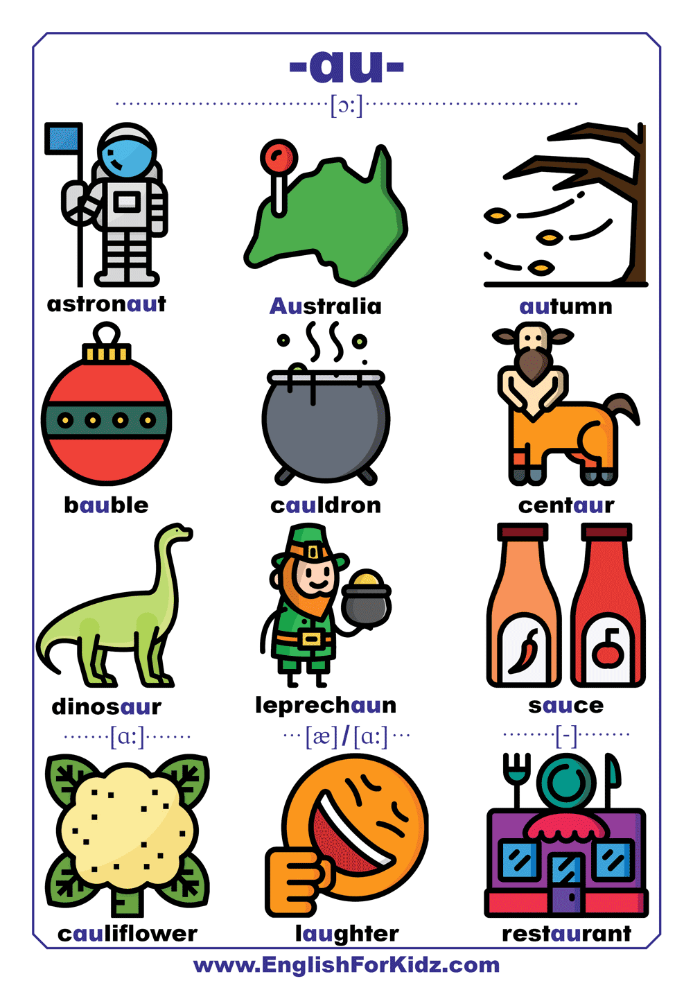 English For Kids Step By Step Phonics Sounds Charts Digraphs Diphthongs Letter Combinations English For Kids Step By Step Phonics Sounds Charts Digraphs Diphthongs Letter Combinations