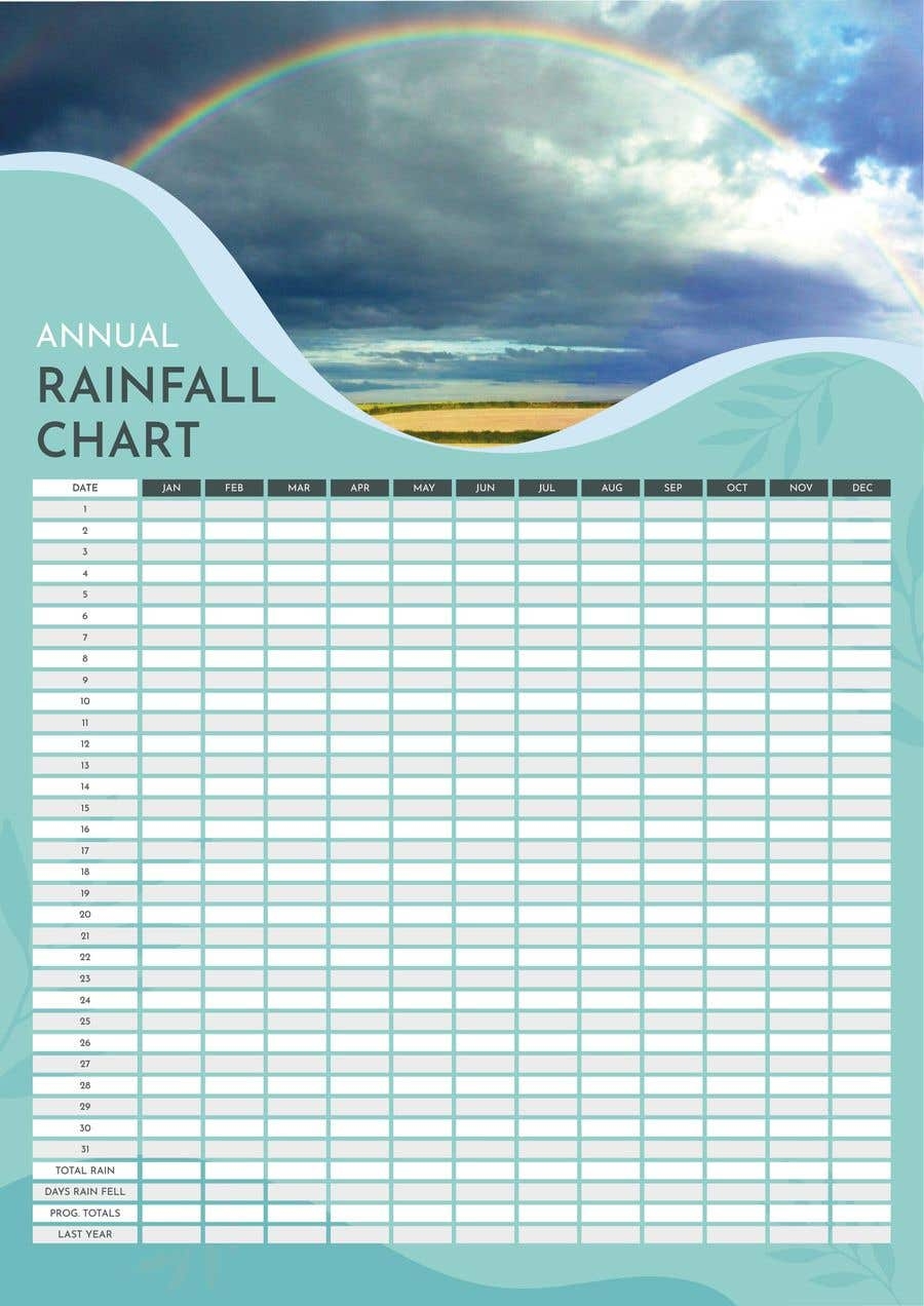 Entry 39 By Arjav92 For Rainfall Chart 2022 Design Freelancer Entry 39 By Arjav92 For Rainfall Chart 2022 Design Freelancer