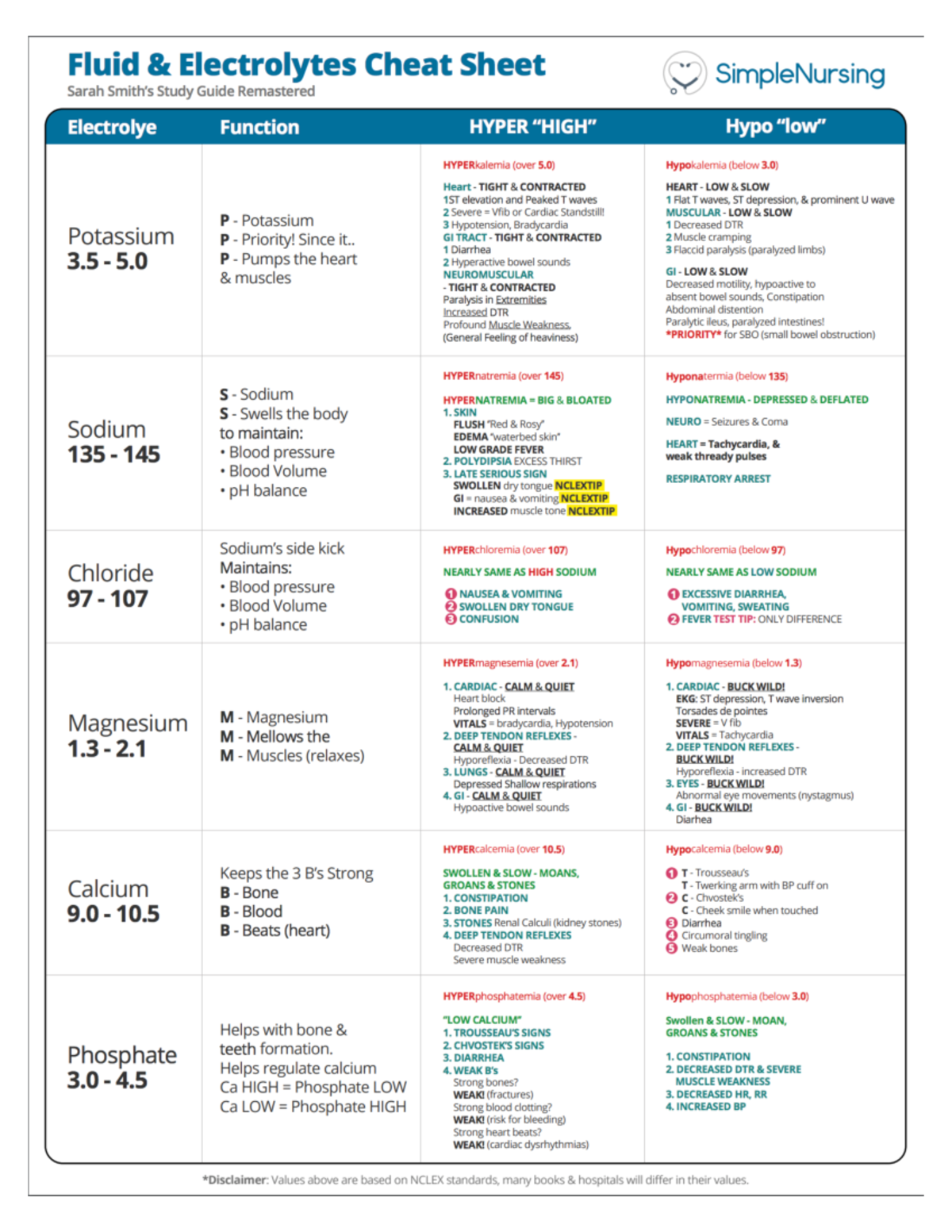 EPIC Charting Help Sheet For Pediatric Clinical Rotations Spring 2022 Studocu