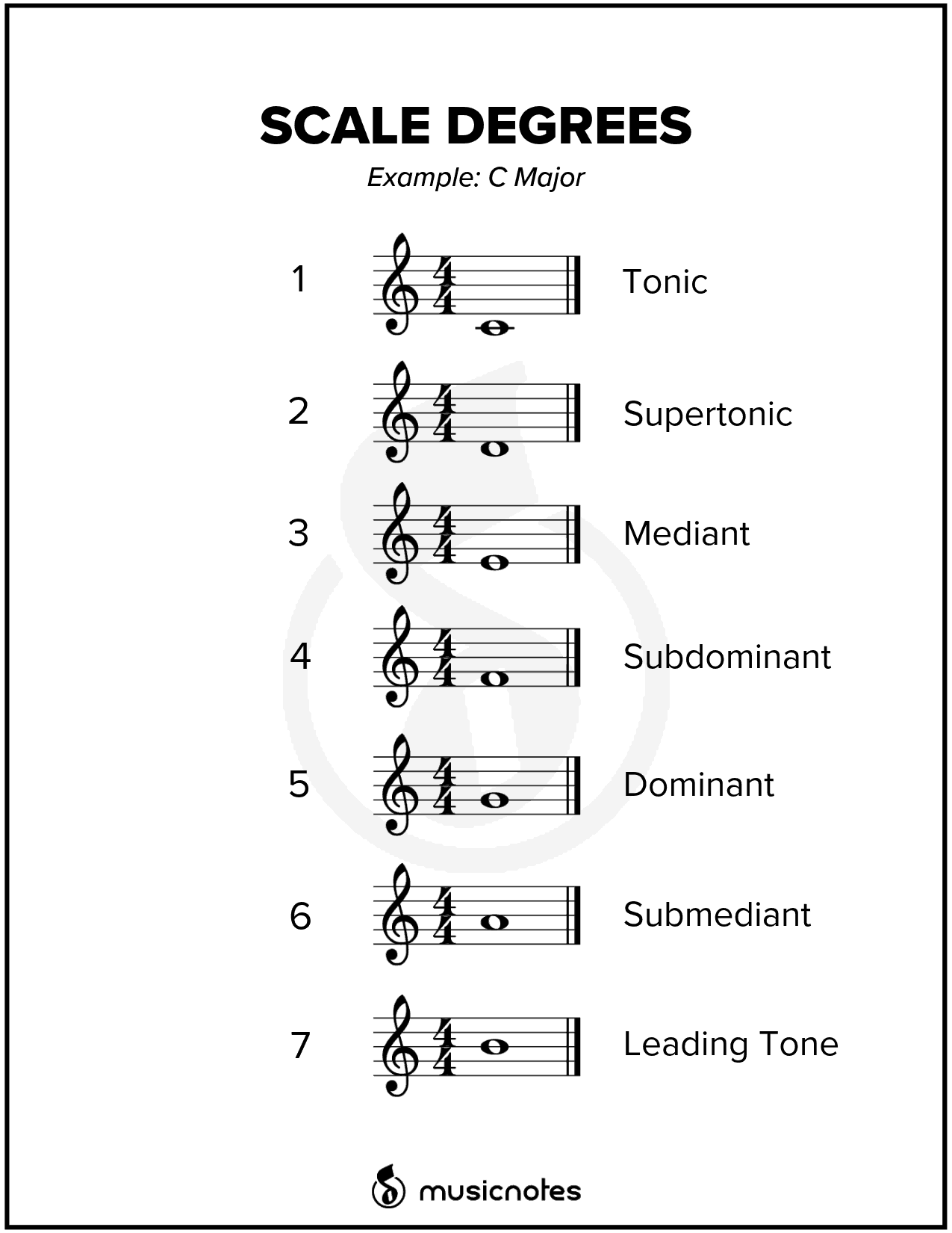 Essential Music Theory Guides With Free Printables Essential Music Theory Guides With Free Printables