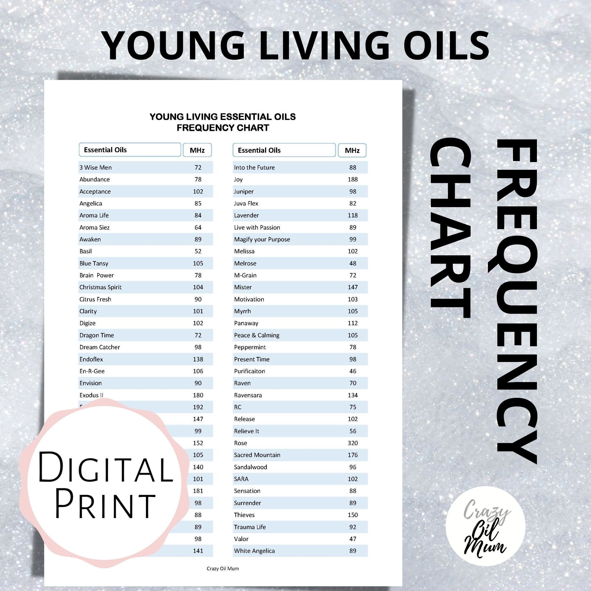 Essential Oil Frequency Chart Printable Young Living Essential Oils A4 Size Etsy Israel