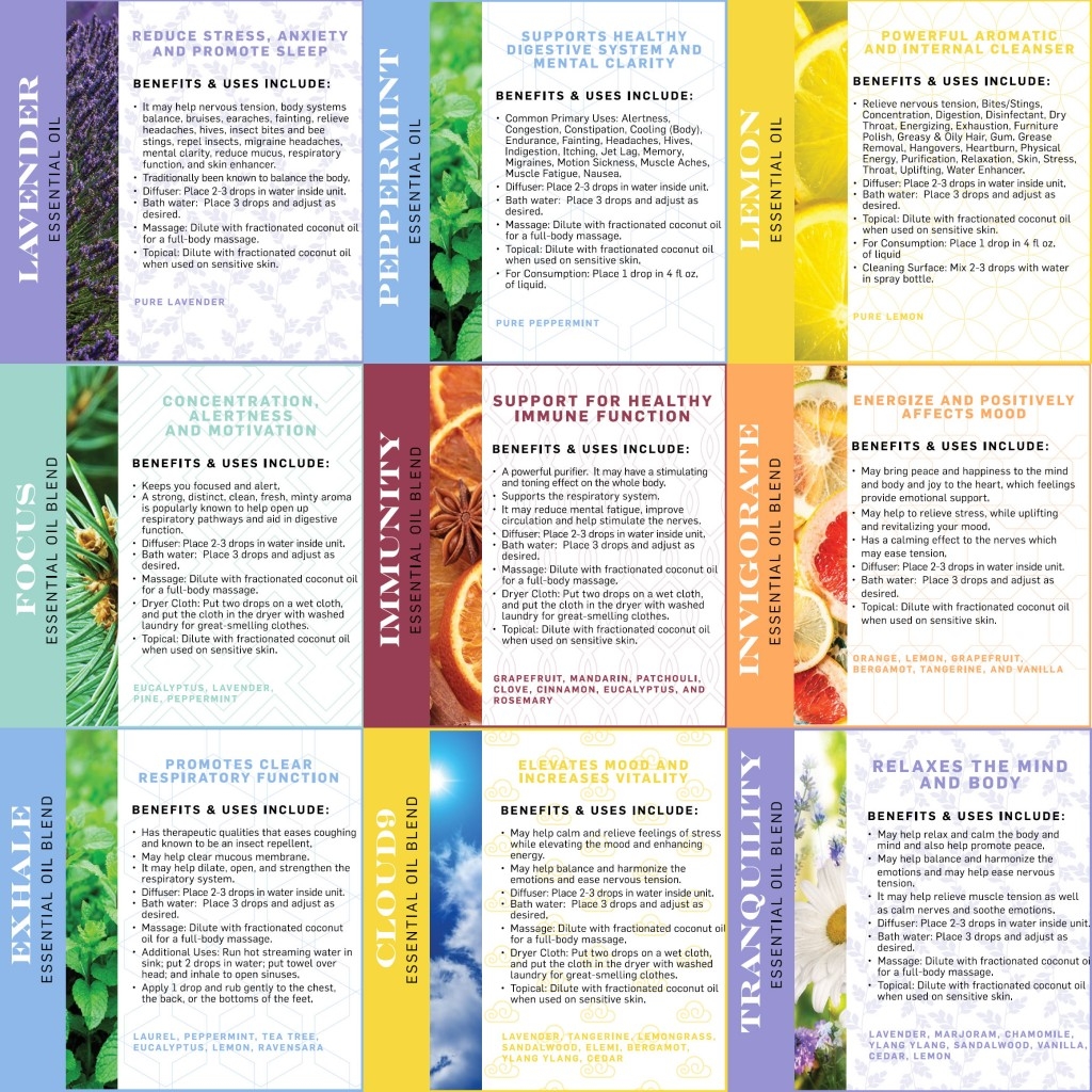 Printable Essential Oils Uses Chart
