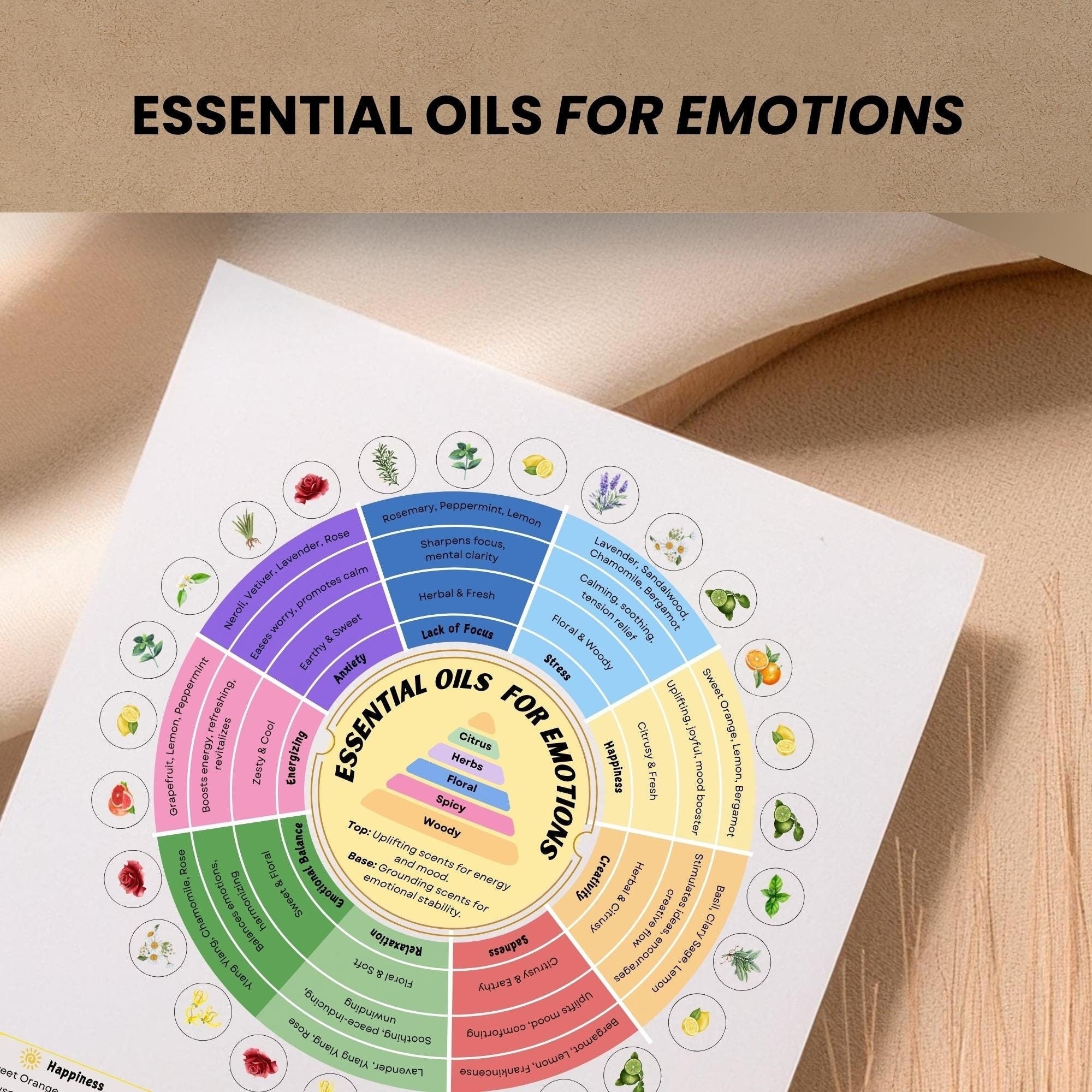 Printable Essential Oils Uses Chart