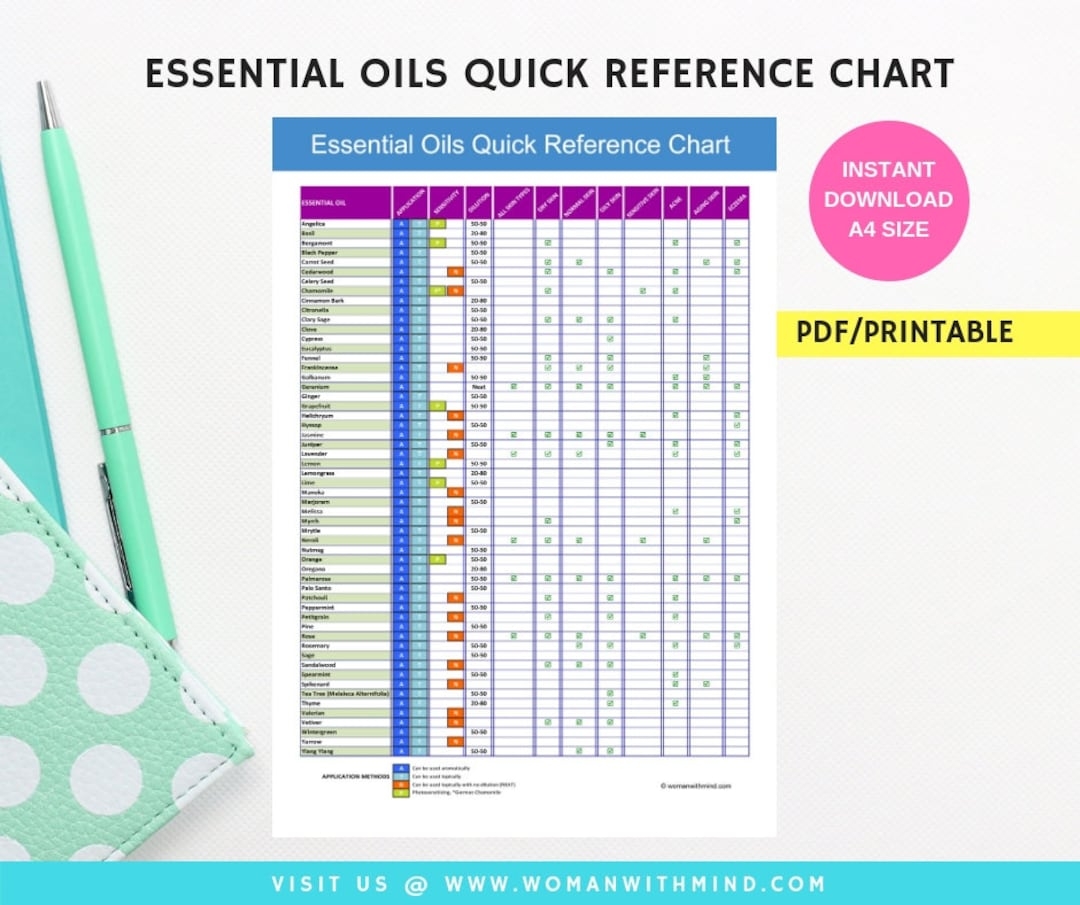 Essential Oils Quick Reference Chart Etsy Sweden