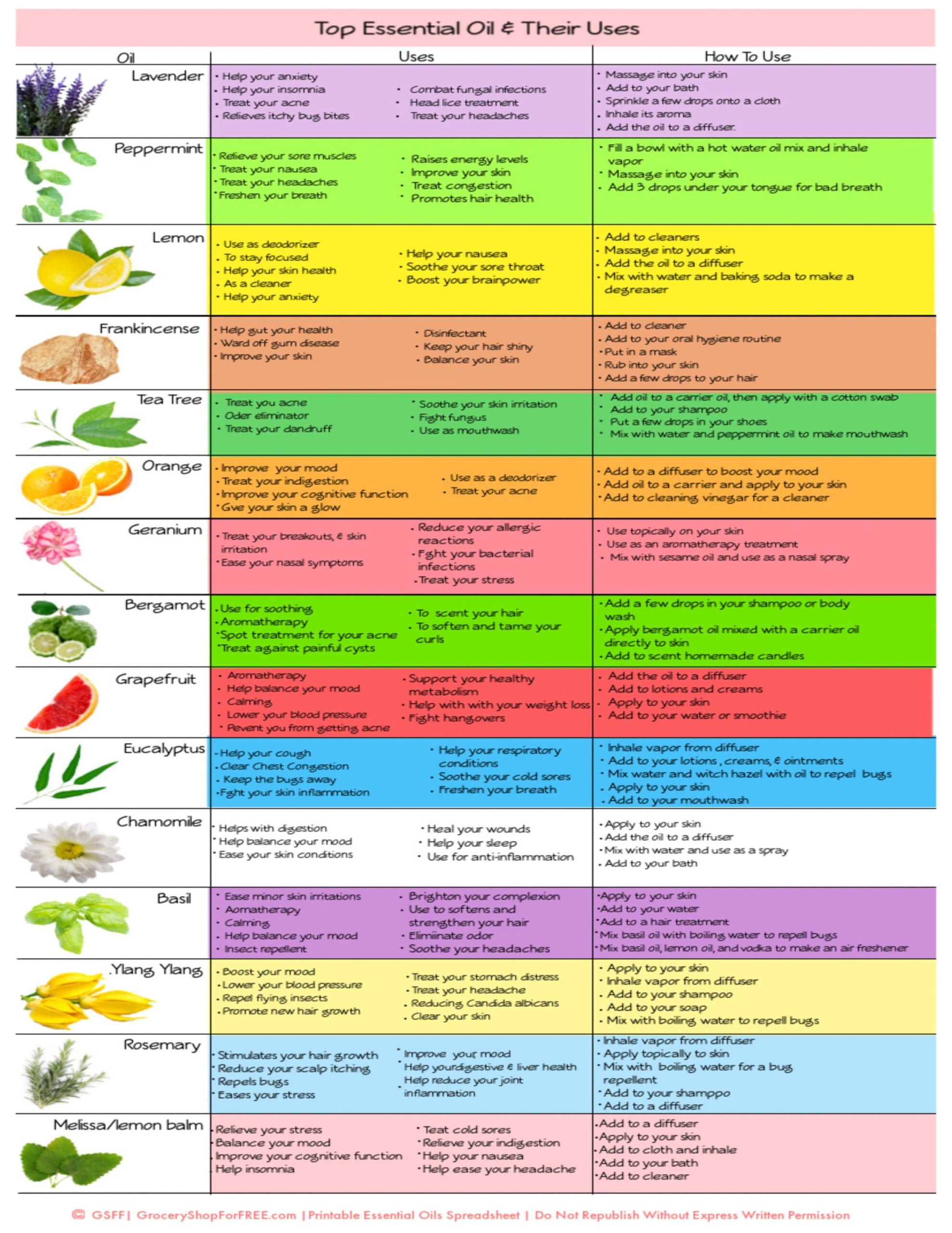Printable Essential Oil Charts