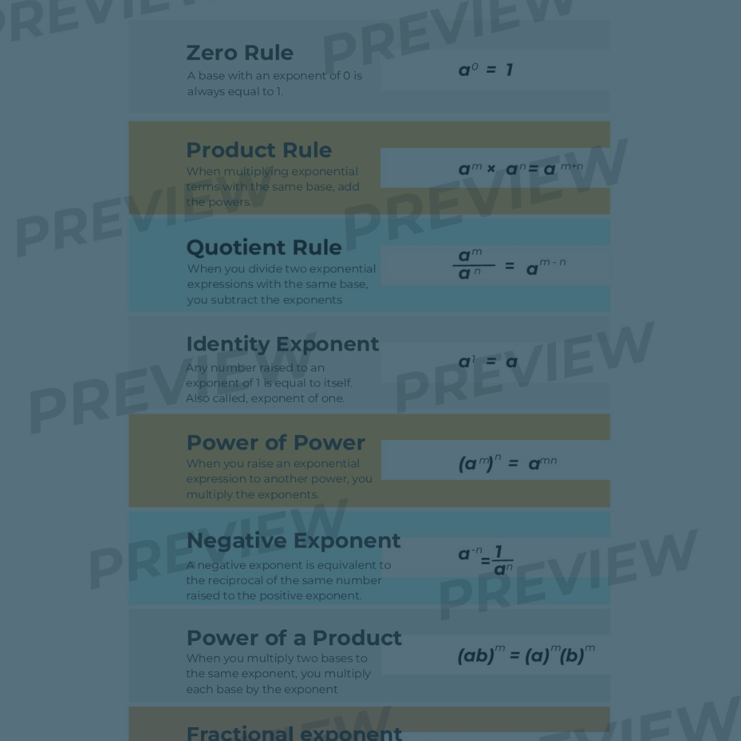 Exponent Rules Chart Pdf Elevatest English And Math Education
