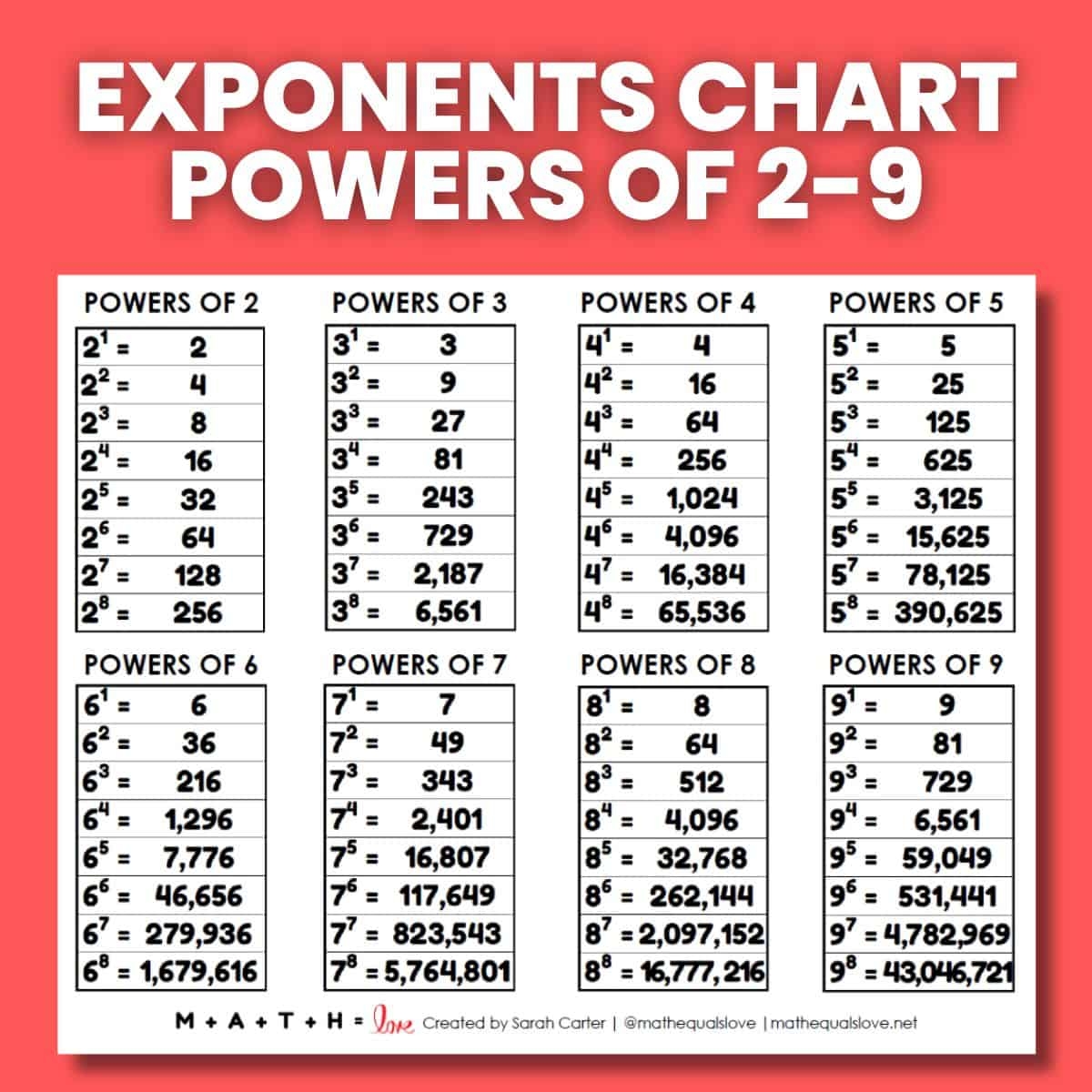 Exponent Chart Printable