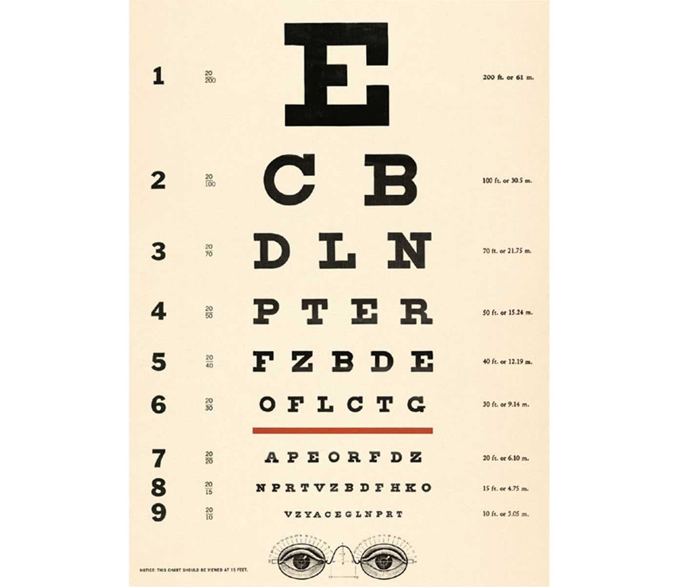 Eye Chart Cavallini High Quality Poster Eye Chart Poster Vintage Wall Print Choose Multiple Designs Etsy