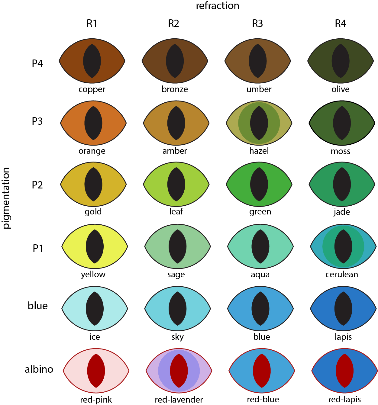 Eye Color Generator Sparrow s Garden Home