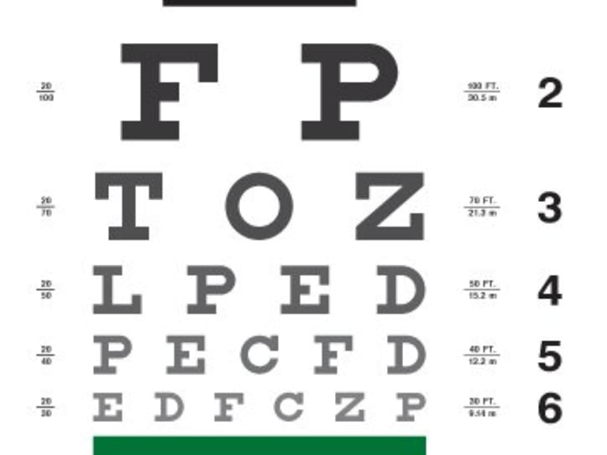 Printable Eye Chart For Drivers License