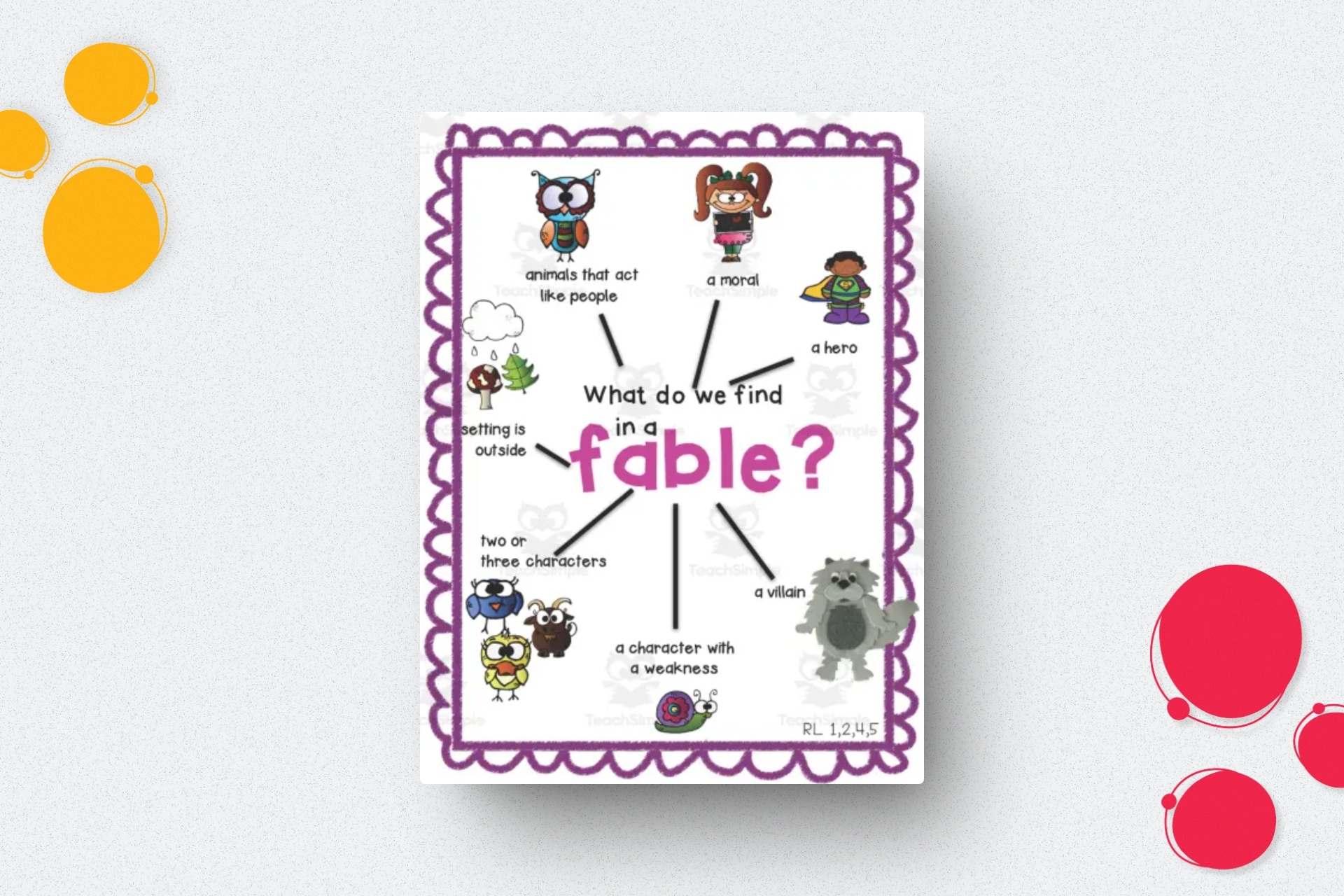 Fables Anchor Chart By Teach Simple