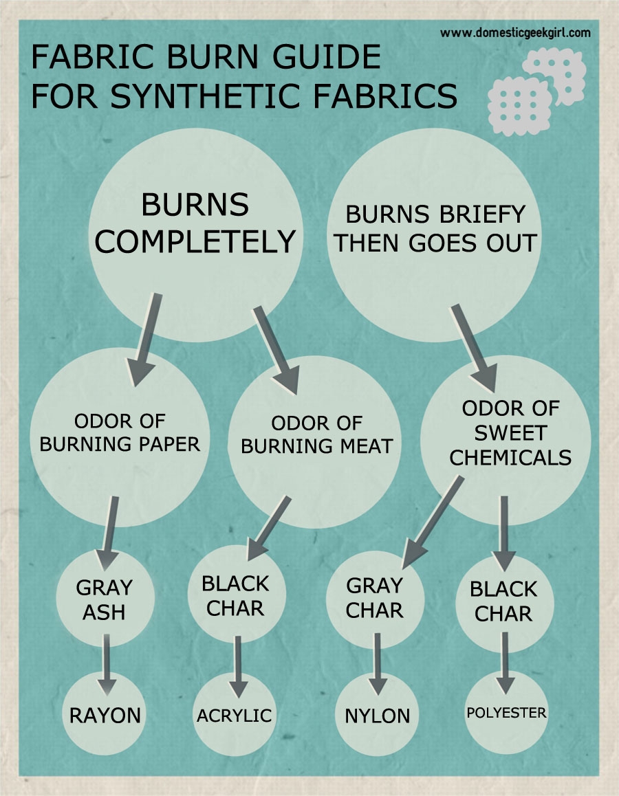 Fabric Burn Test How To Identify Fabric Like A Pyro Domestic Geek Girl