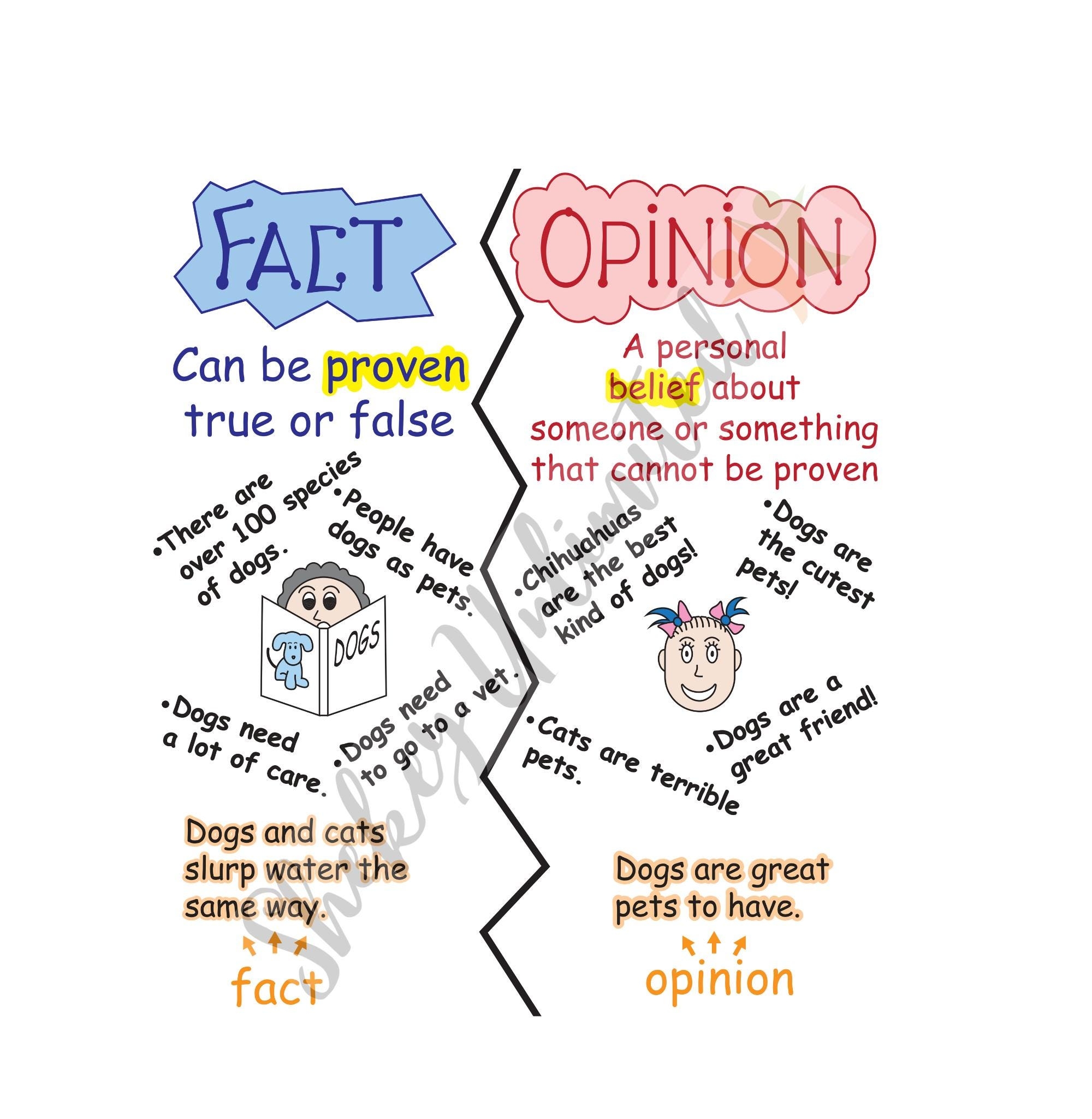 Fact And Opinion Anchor Chart ELA Classroom Poster Critical Thinking Skills Laminated Educational English Poster 24x28 Etsy