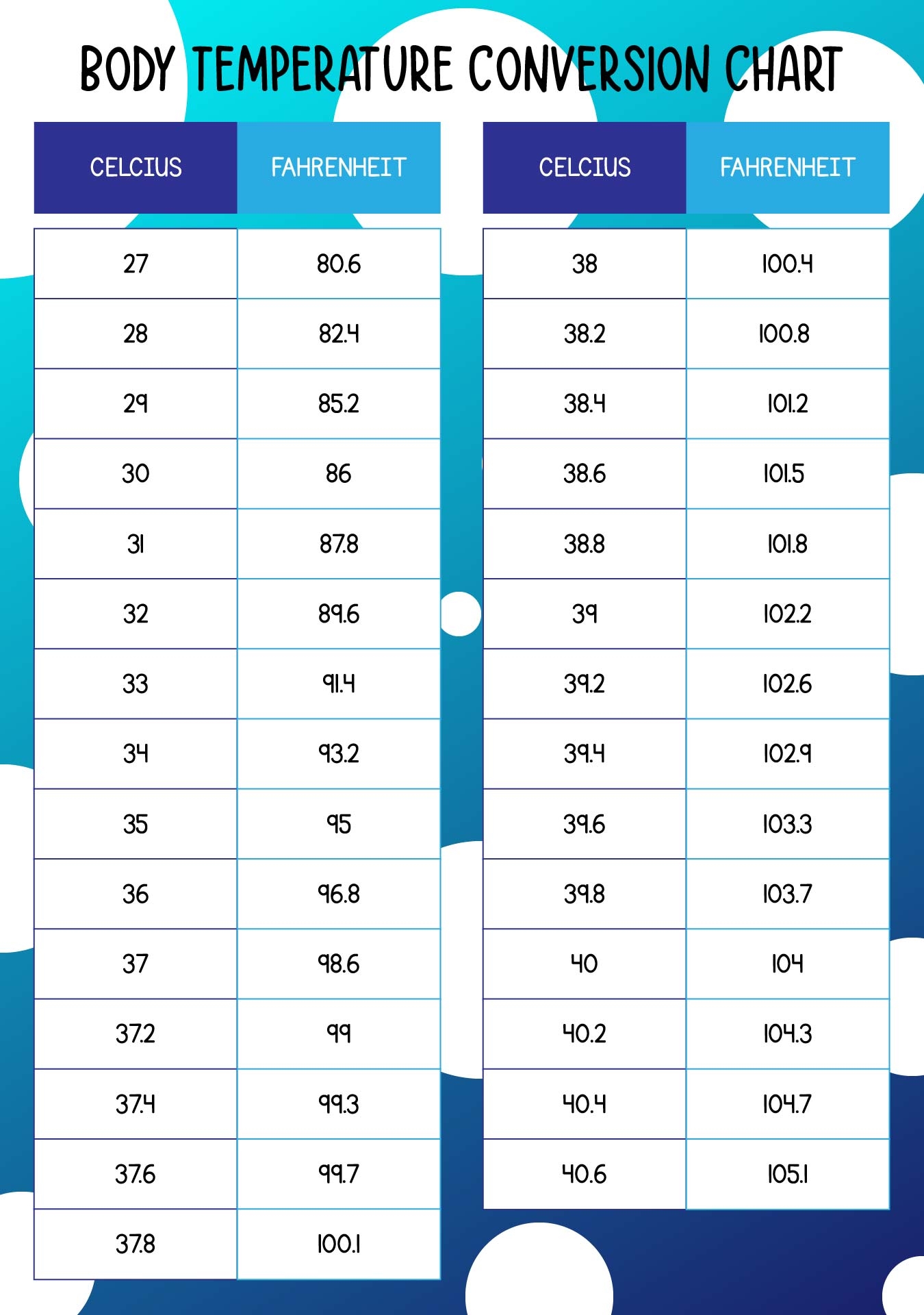 Celsius Fahrenheit Conversion Chart Printable