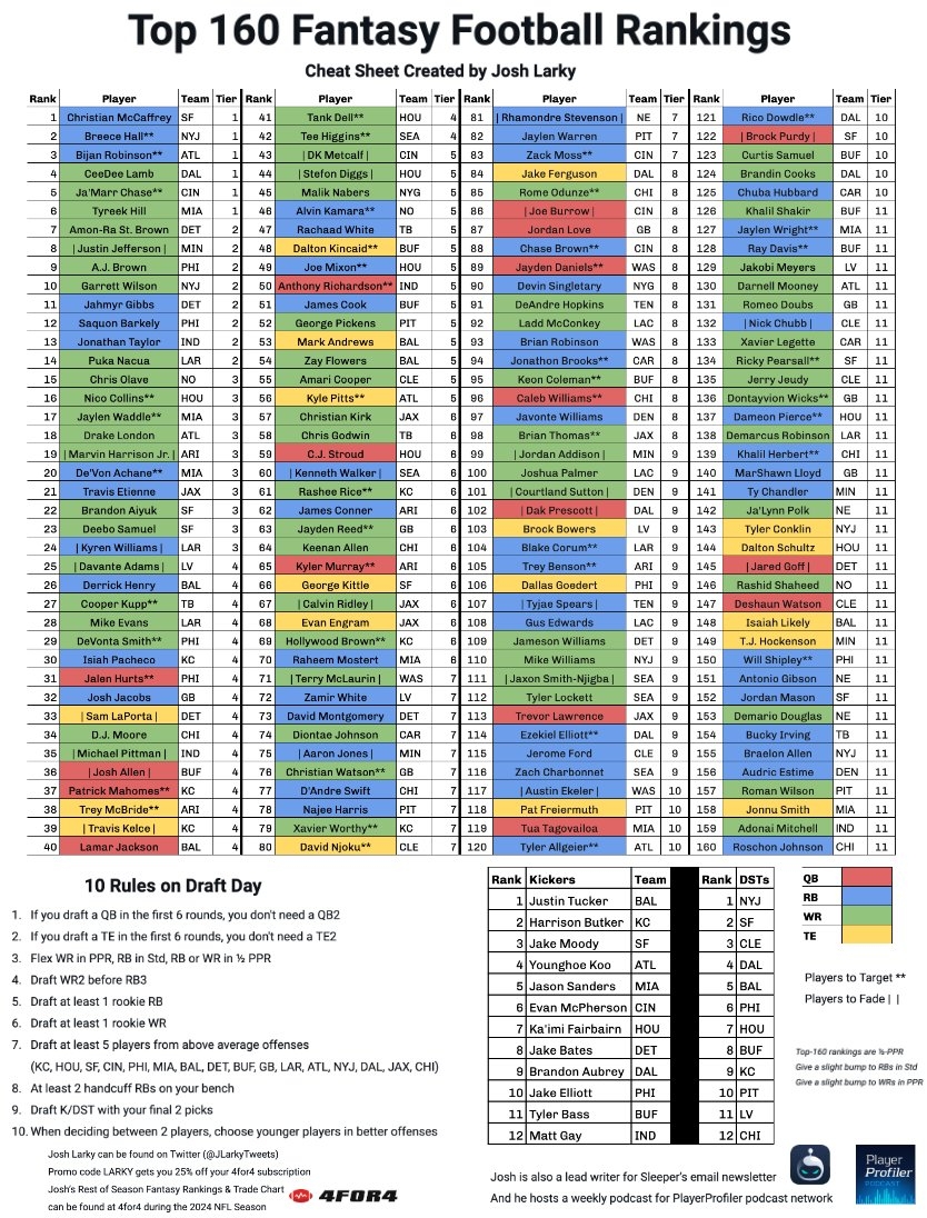 Fantasy Cachorra Football Team Roster Fantasy Cachorra Football Team Roster