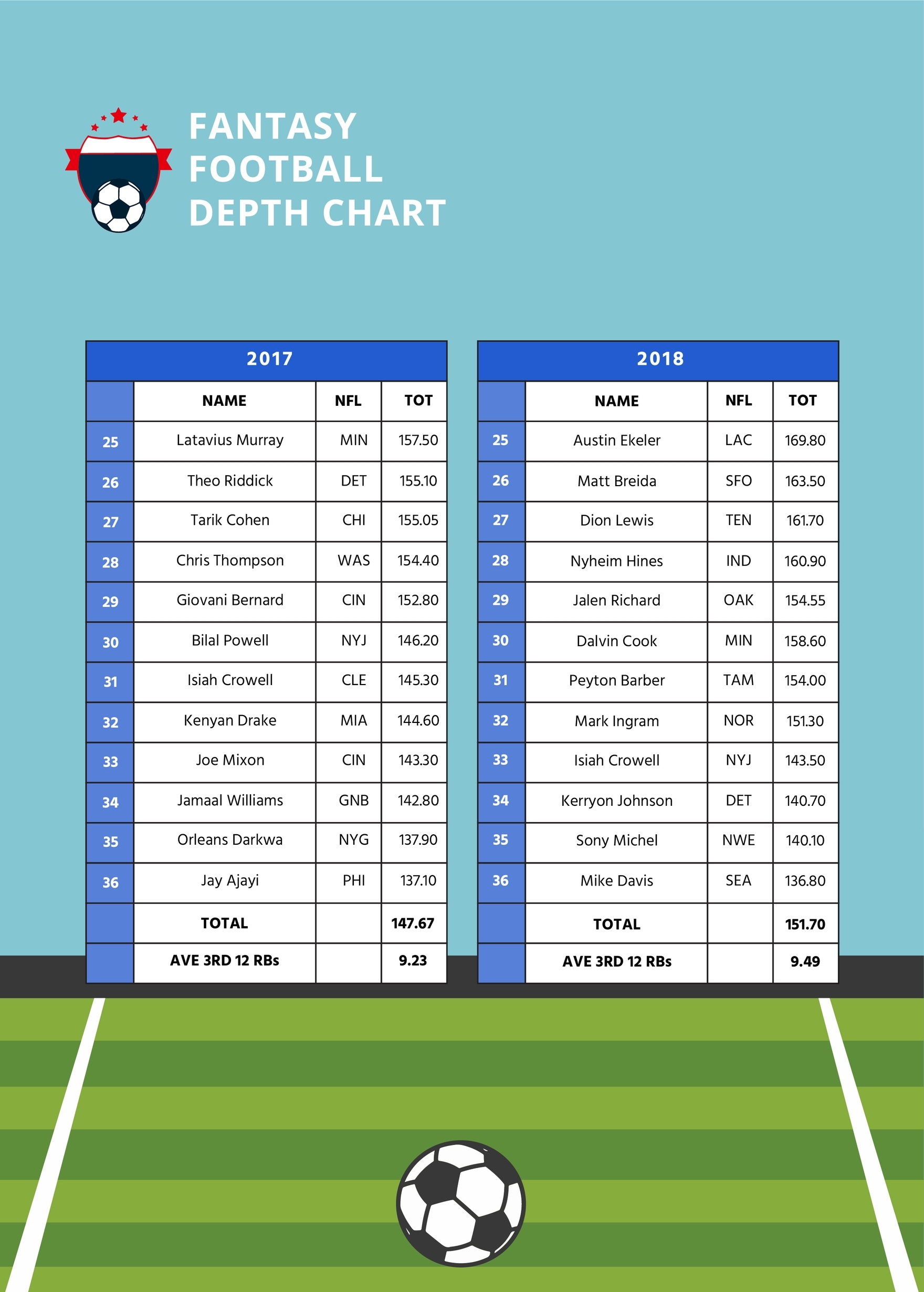 Fantasy Football Depth Chart In Illustrator PDF Download Template