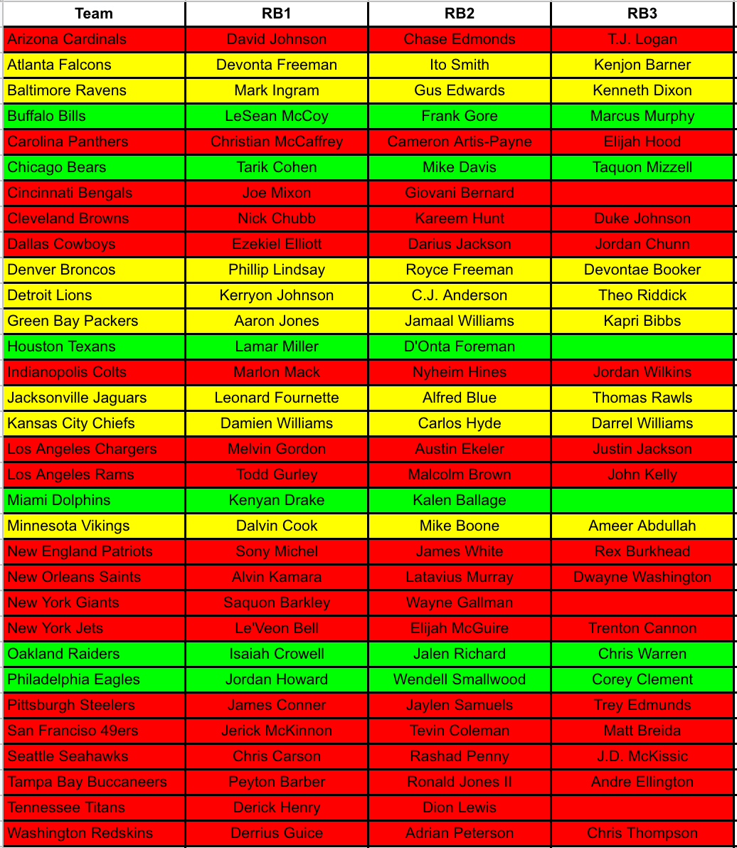 Printable Current Nfl Depth Charts
