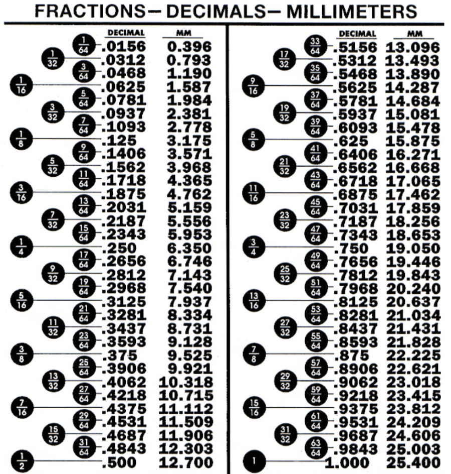 Printable Metric To Inches Chart