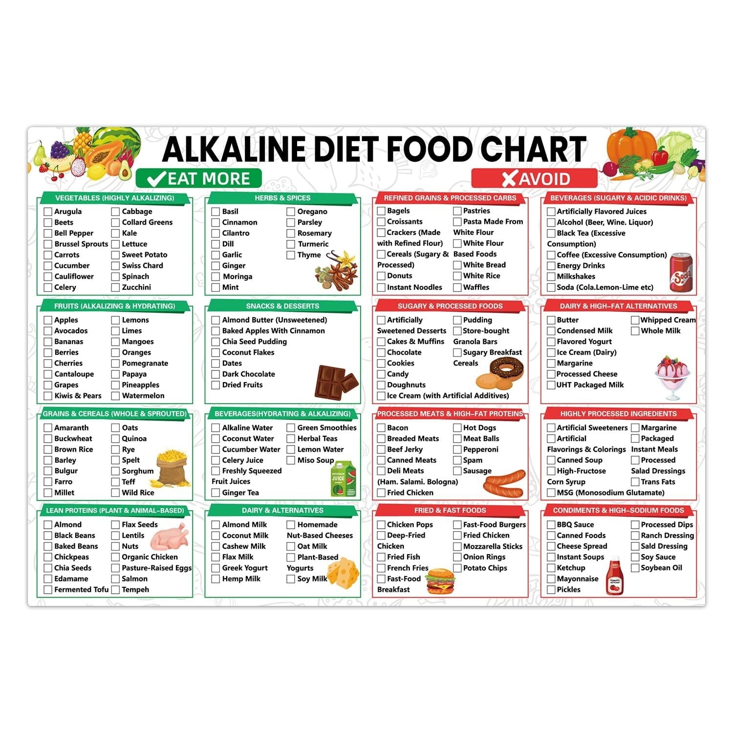 Printable Alkaline Food Chart Mayo Clinic