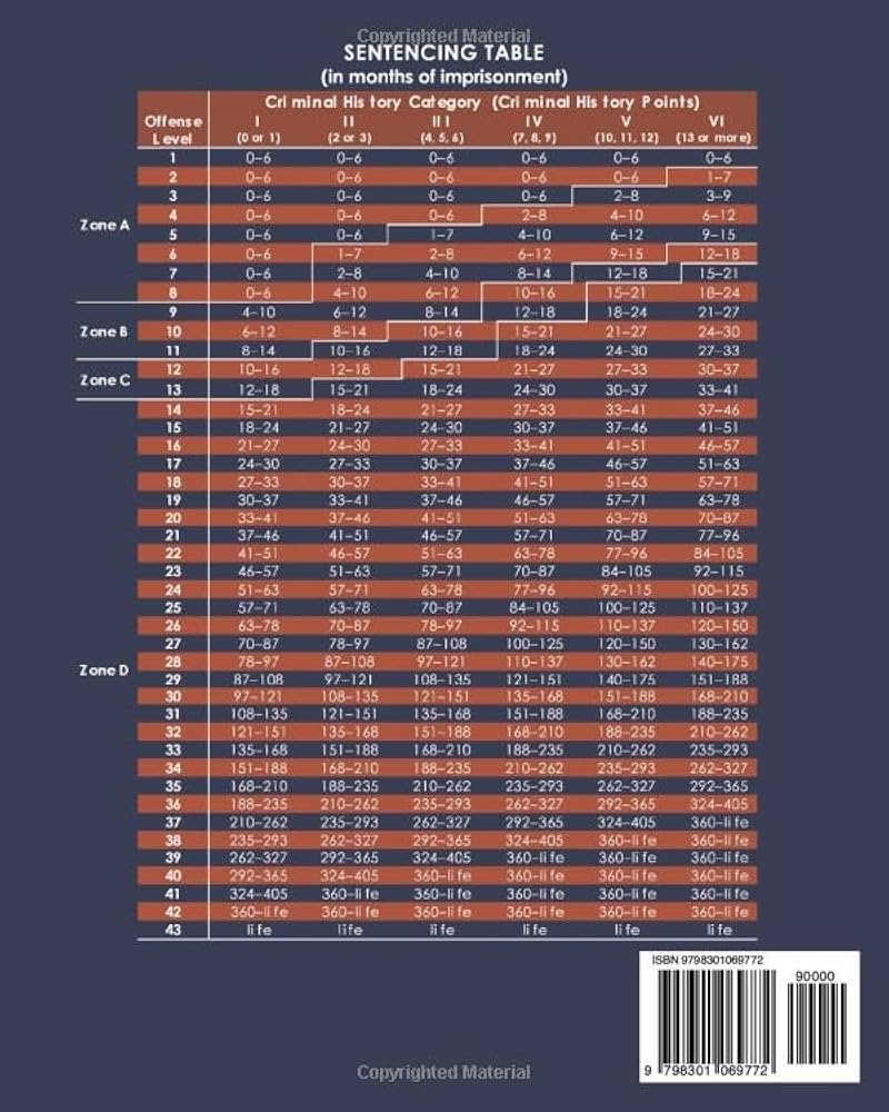 Federal Sentencing Guidelines Manual Annotated 2025 Collection US Law 9798301069772 Amazon Books