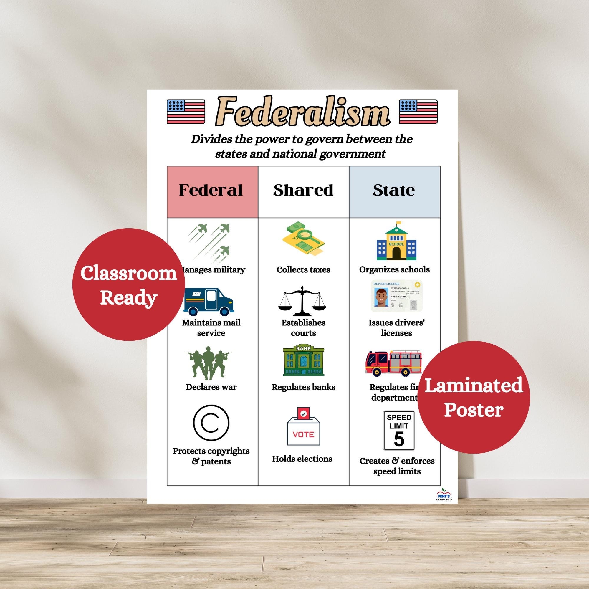 Federalism Anchor Chart Government Powers Poster Federal Vs State Power Civics Classroom Decor Social Studies Anchor Chart US History Etsy Federalism Anchor Chart Government Powers Poster Federal Vs State Power Civics Classroom Decor Social Studies Anchor Chart US History Etsy