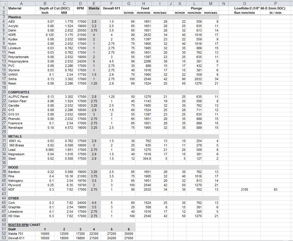 Feeds And Speeds Chart Random Or Off Topic V1E Forum