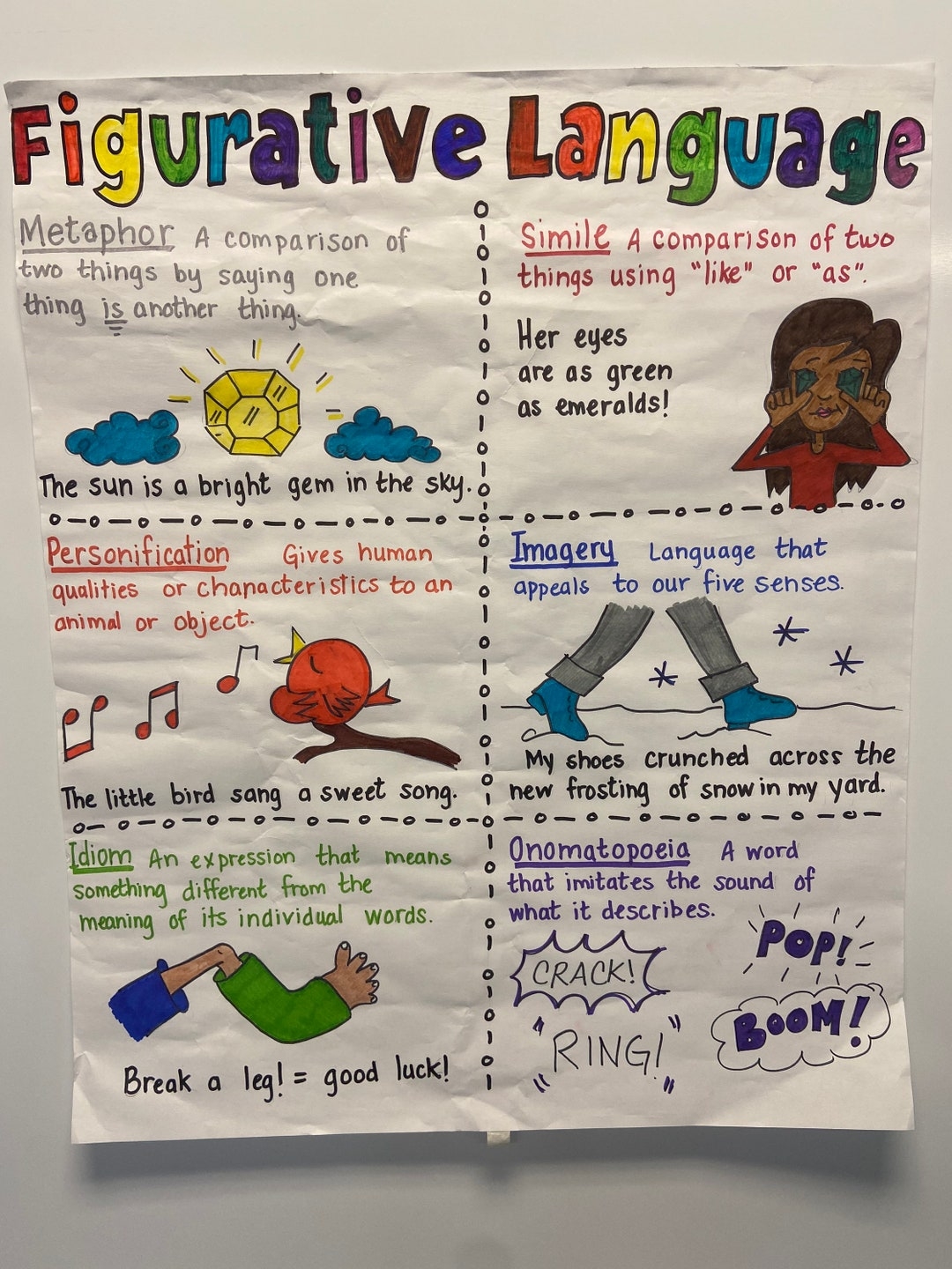 Figurative Language Anchor Chart Etsy