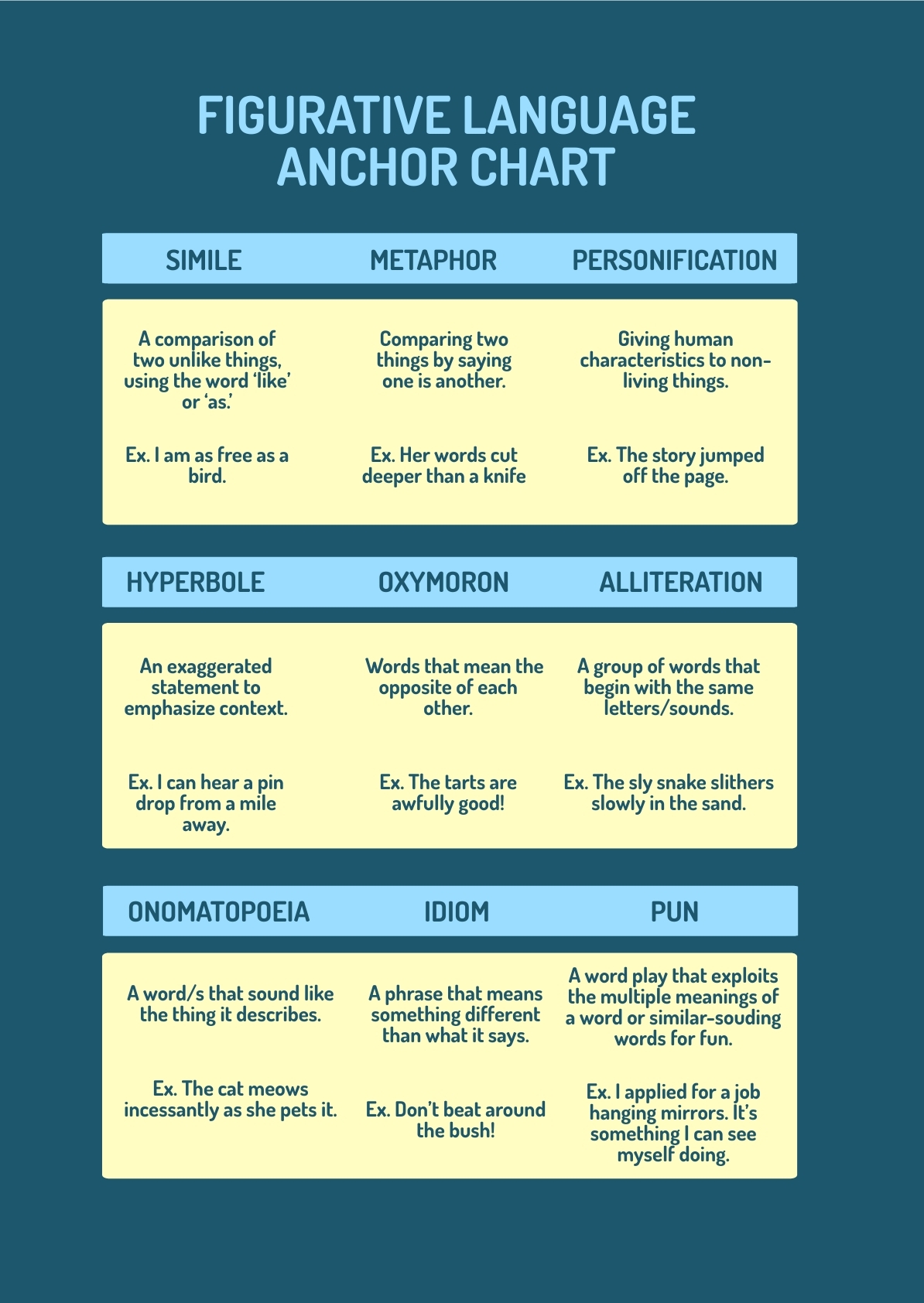 Figurative Language Anchor Chart In PDF Illustrator Download Template