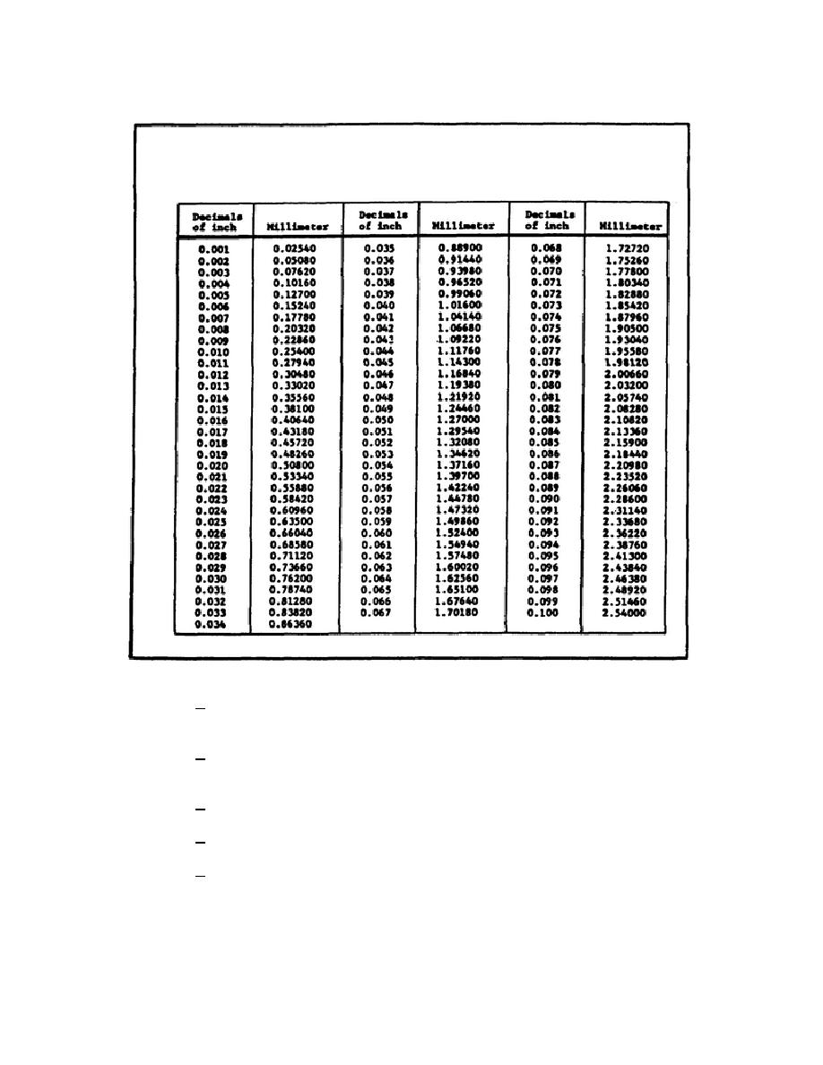 Decimal To Inches Printable Chart